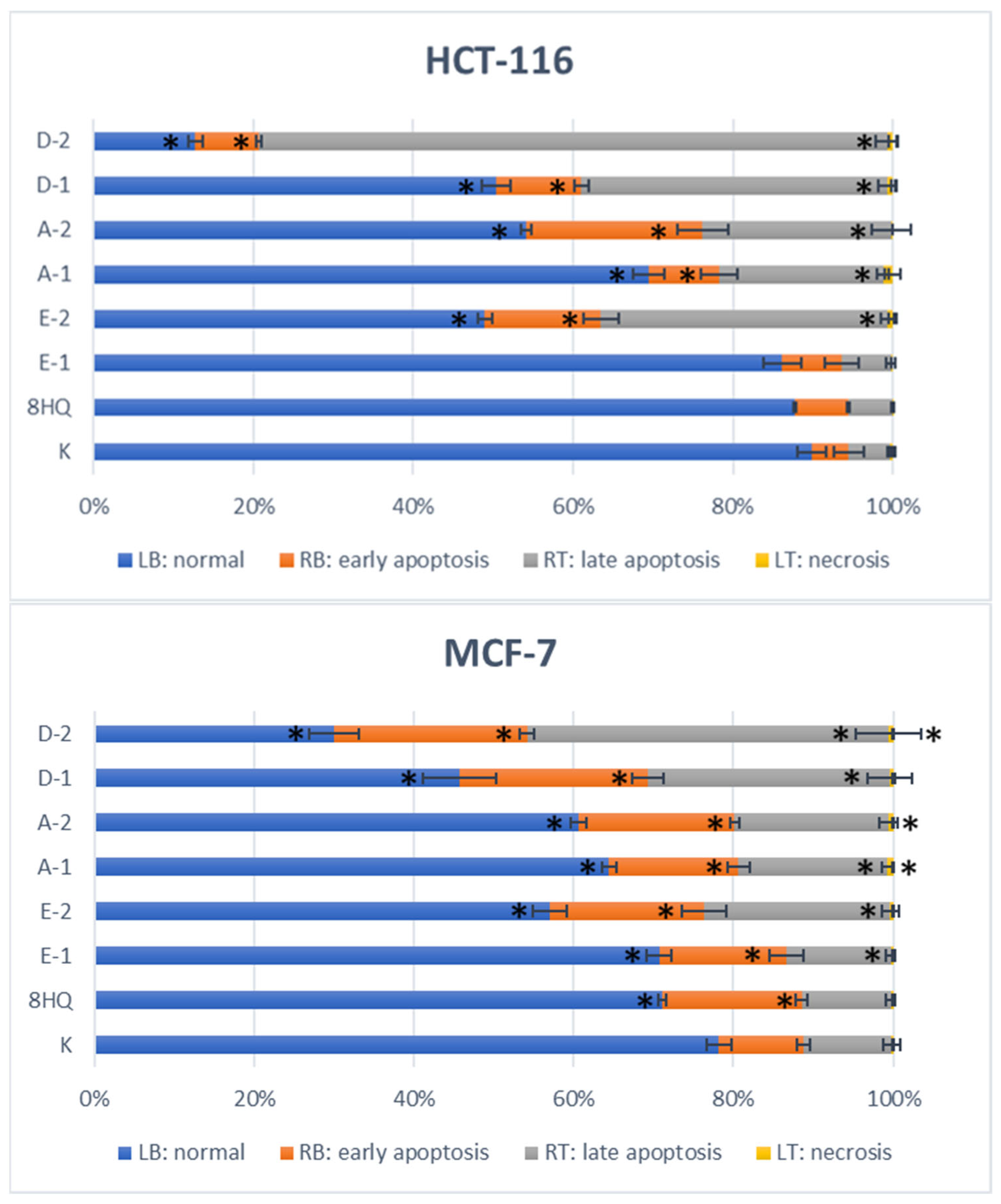 Molecules 27 06918 g007a