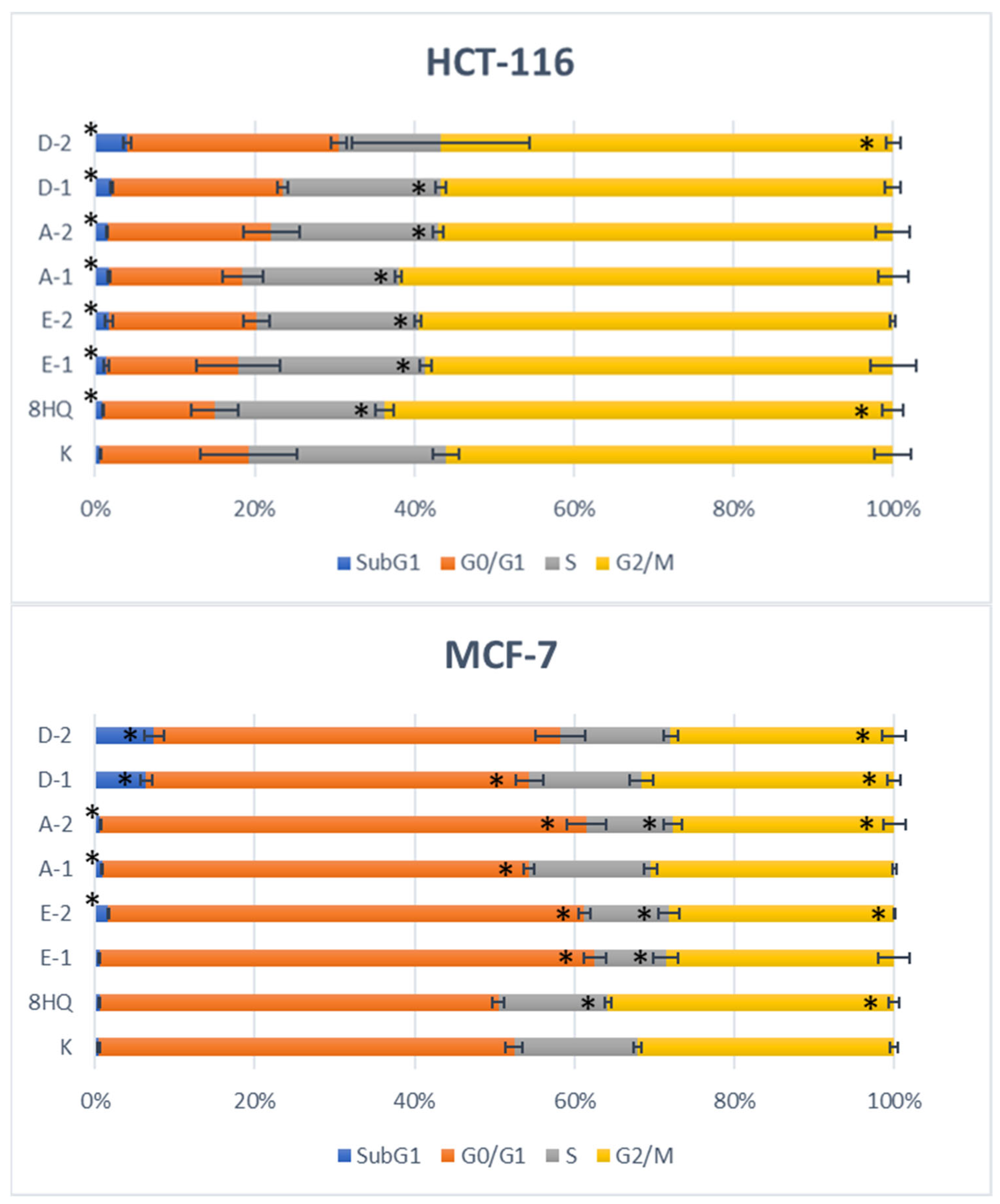 Molecules 27 06918 g008a