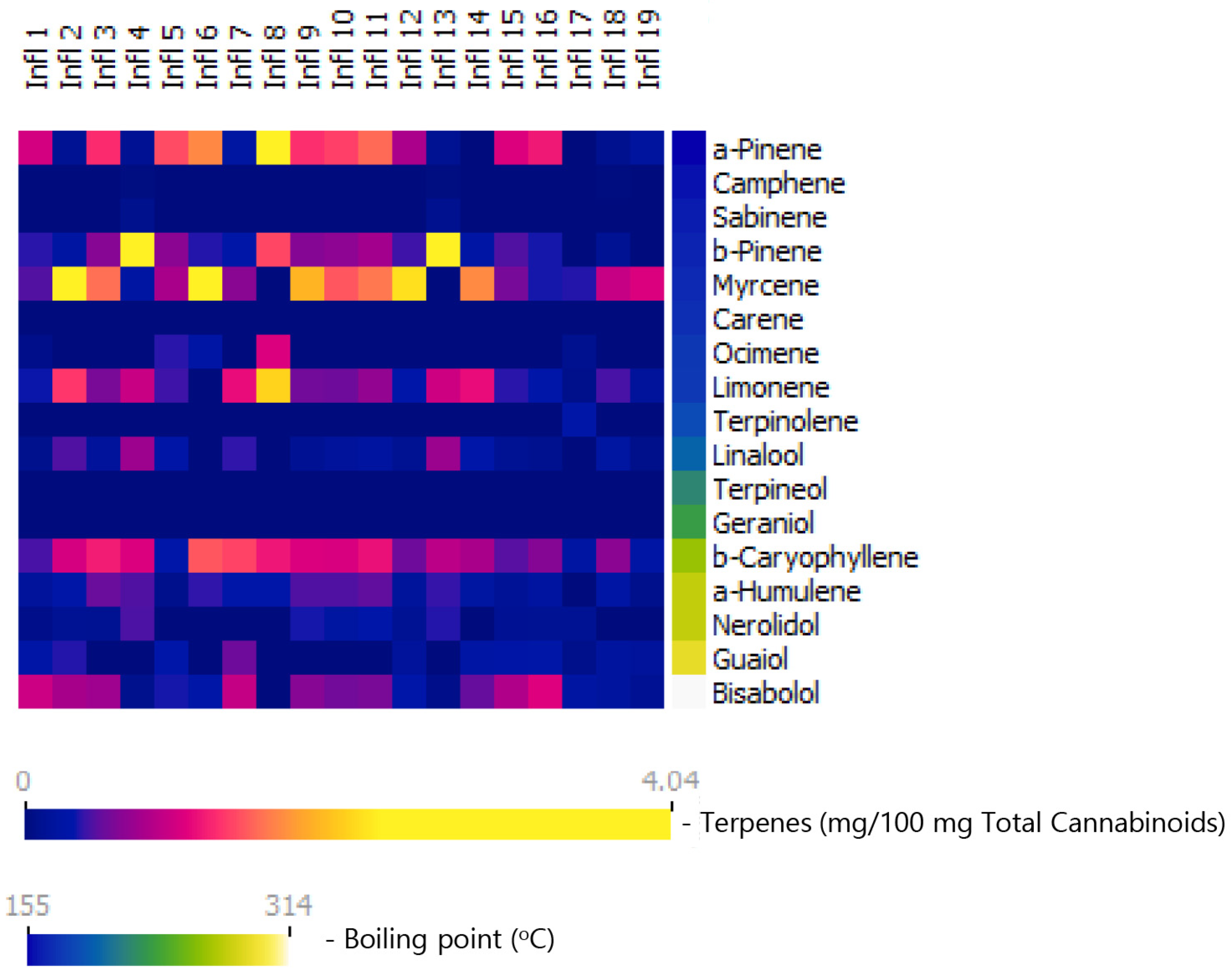 Molecules 27 06920 g001