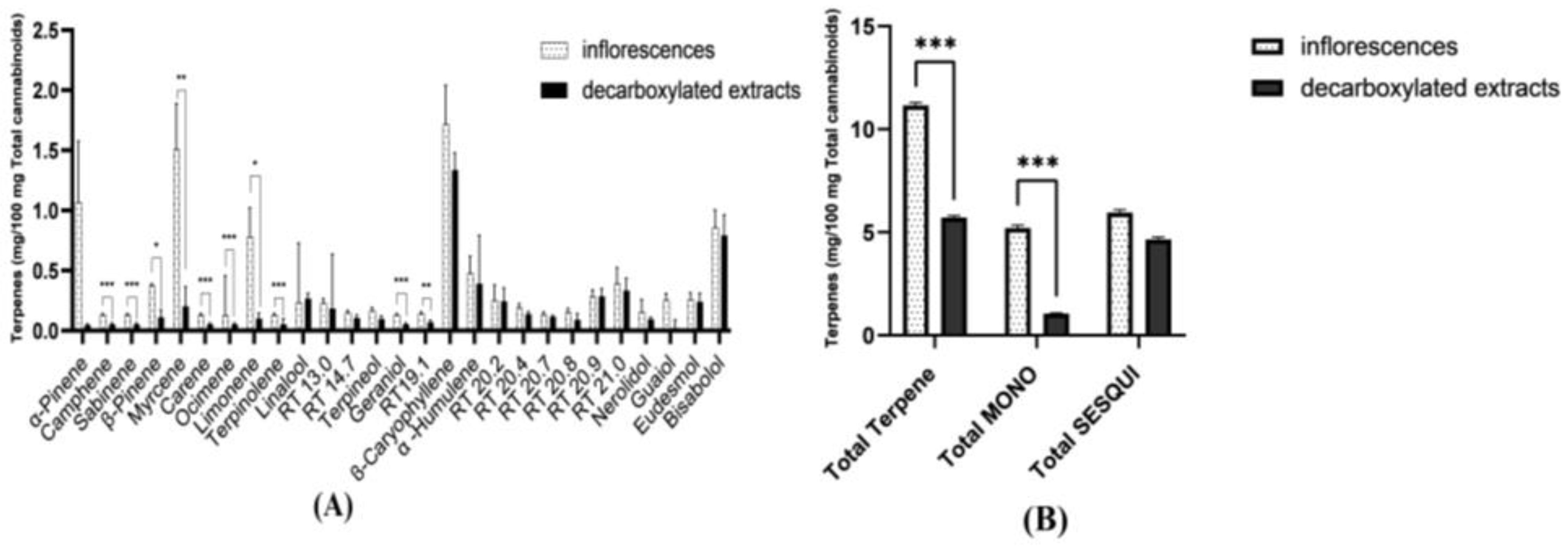 Molecules 27 06920 g004