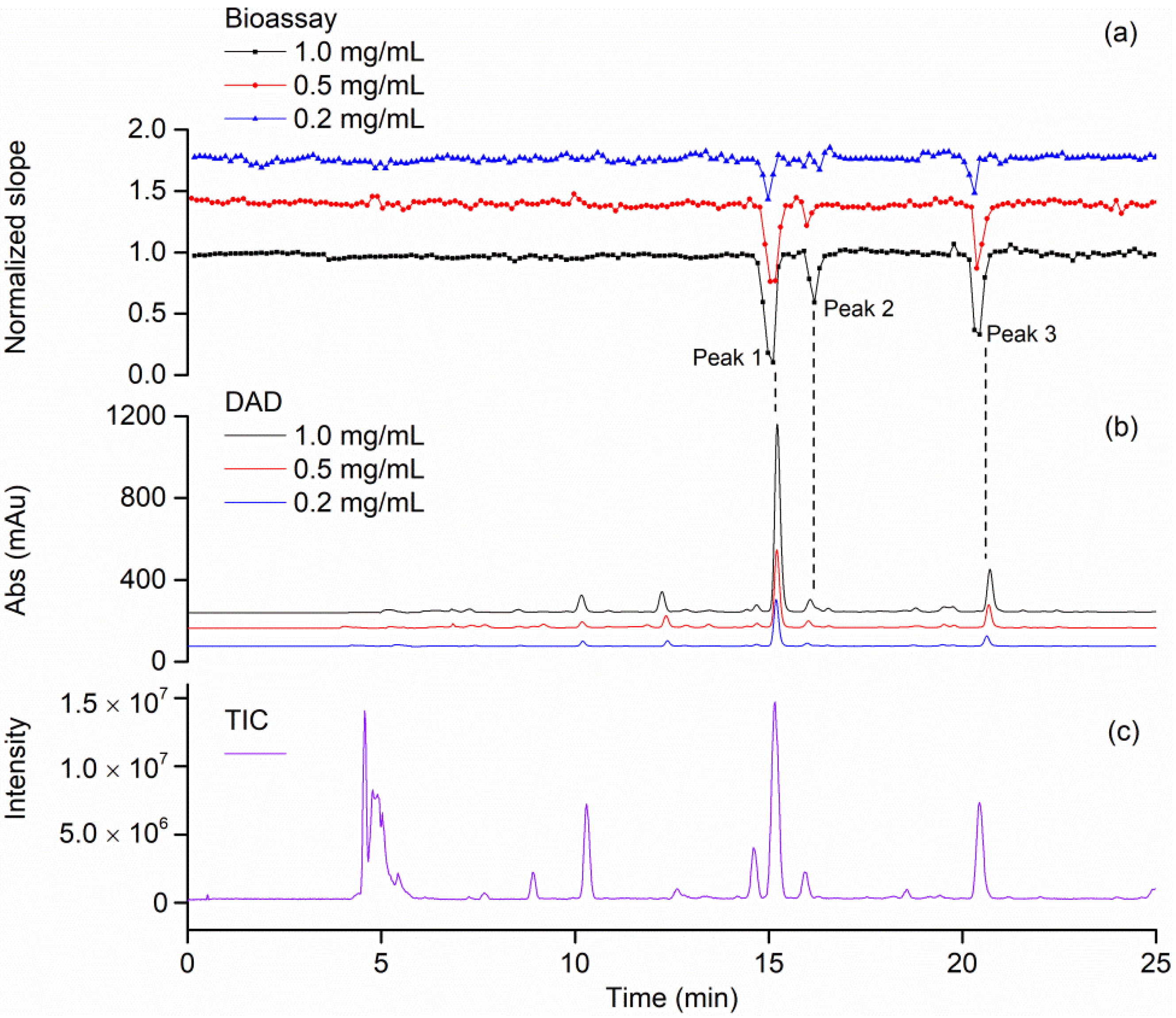 Molecules 27 06923 g005 Molecules 27 06923 g005