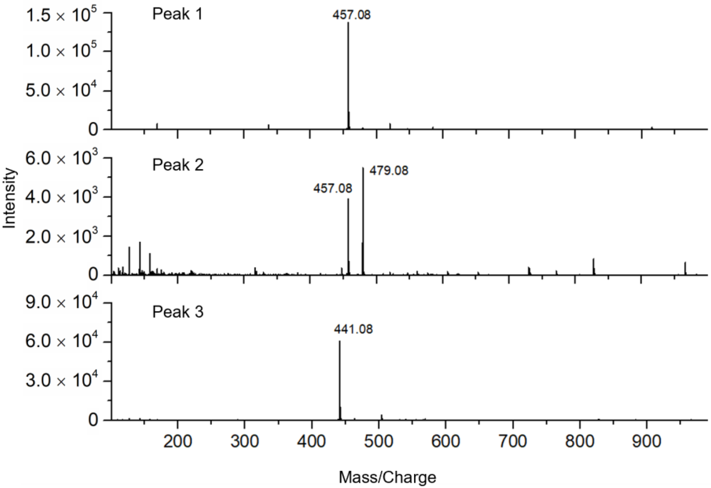 Molecules 27 06923 g006 Molecules 27 06923 g006