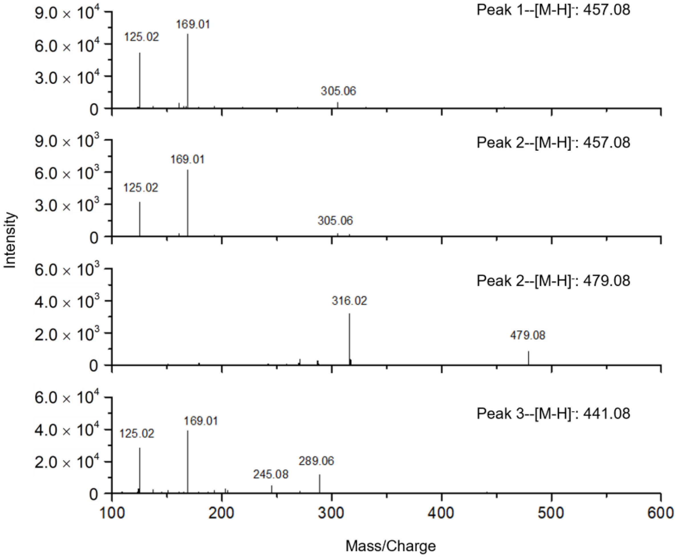 Molecules 27 06923 g007 Molecules 27 06923 g007