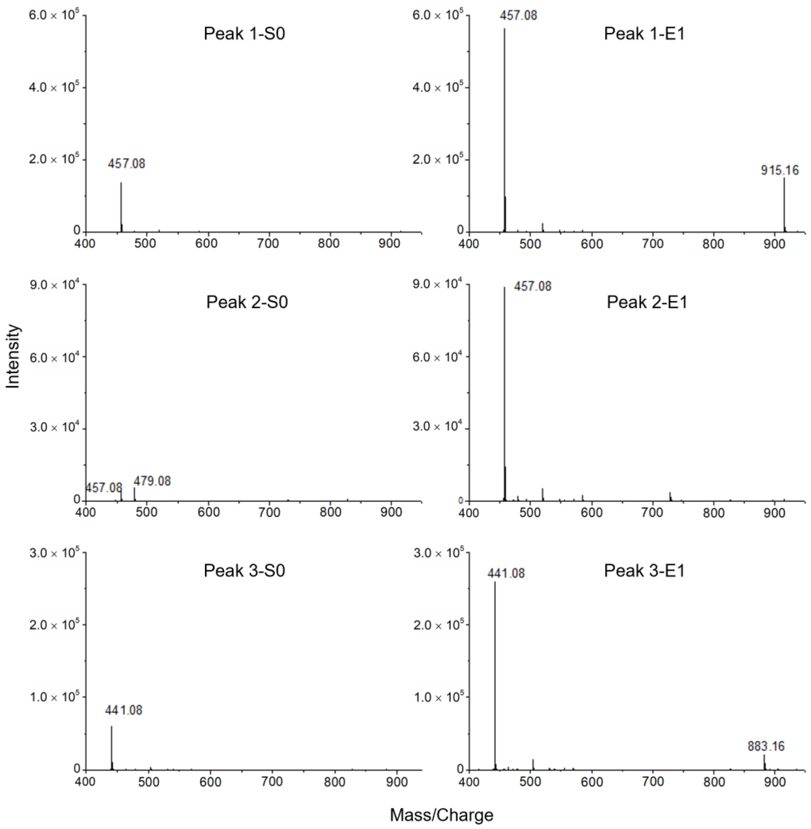 Molecules 27 06923 g009 Molecules 27 06923 g009