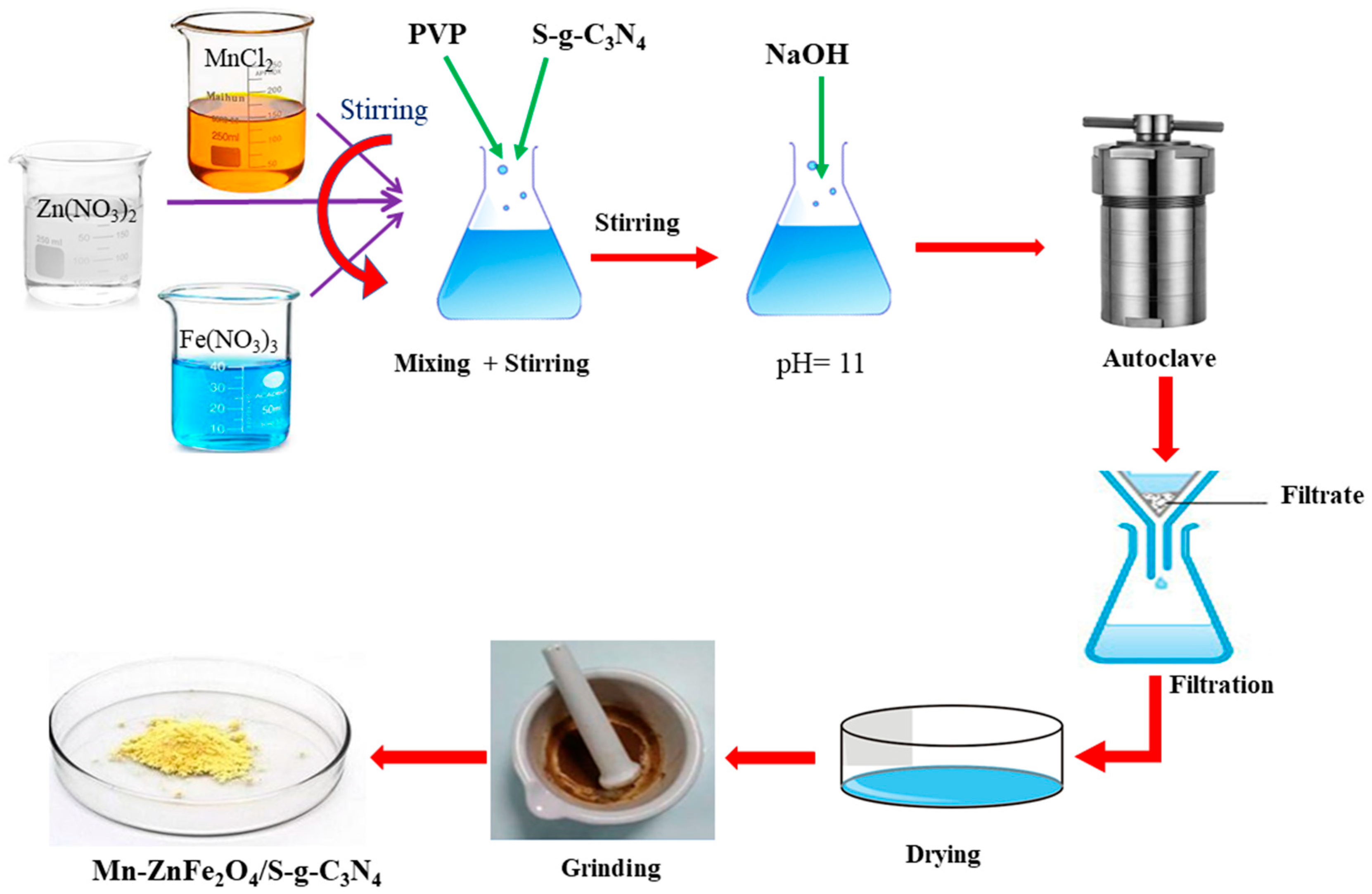 Molecules 27 06925 sch001