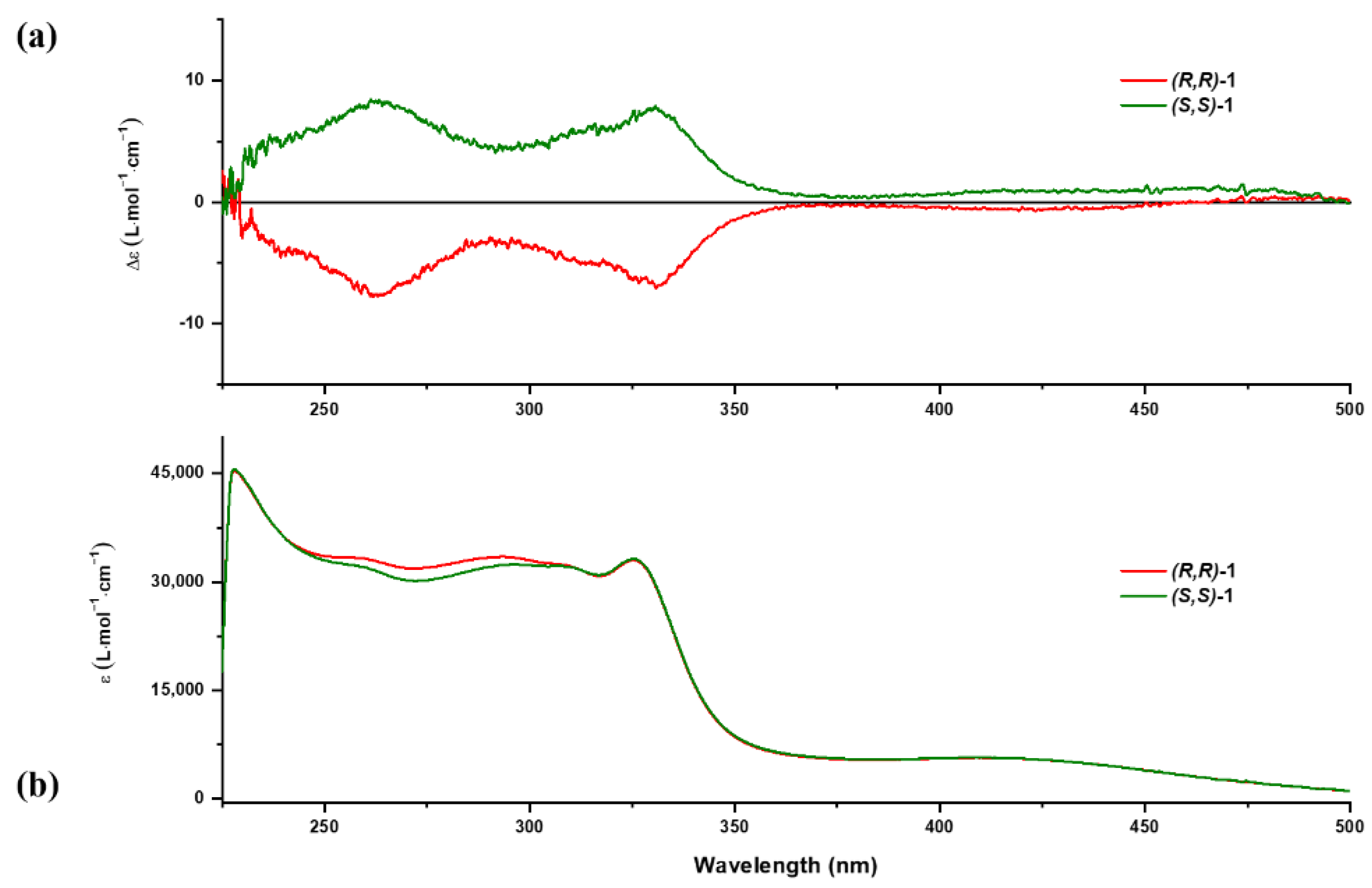 Molecules 27 06926 g002 Molecules 27 06926 g002