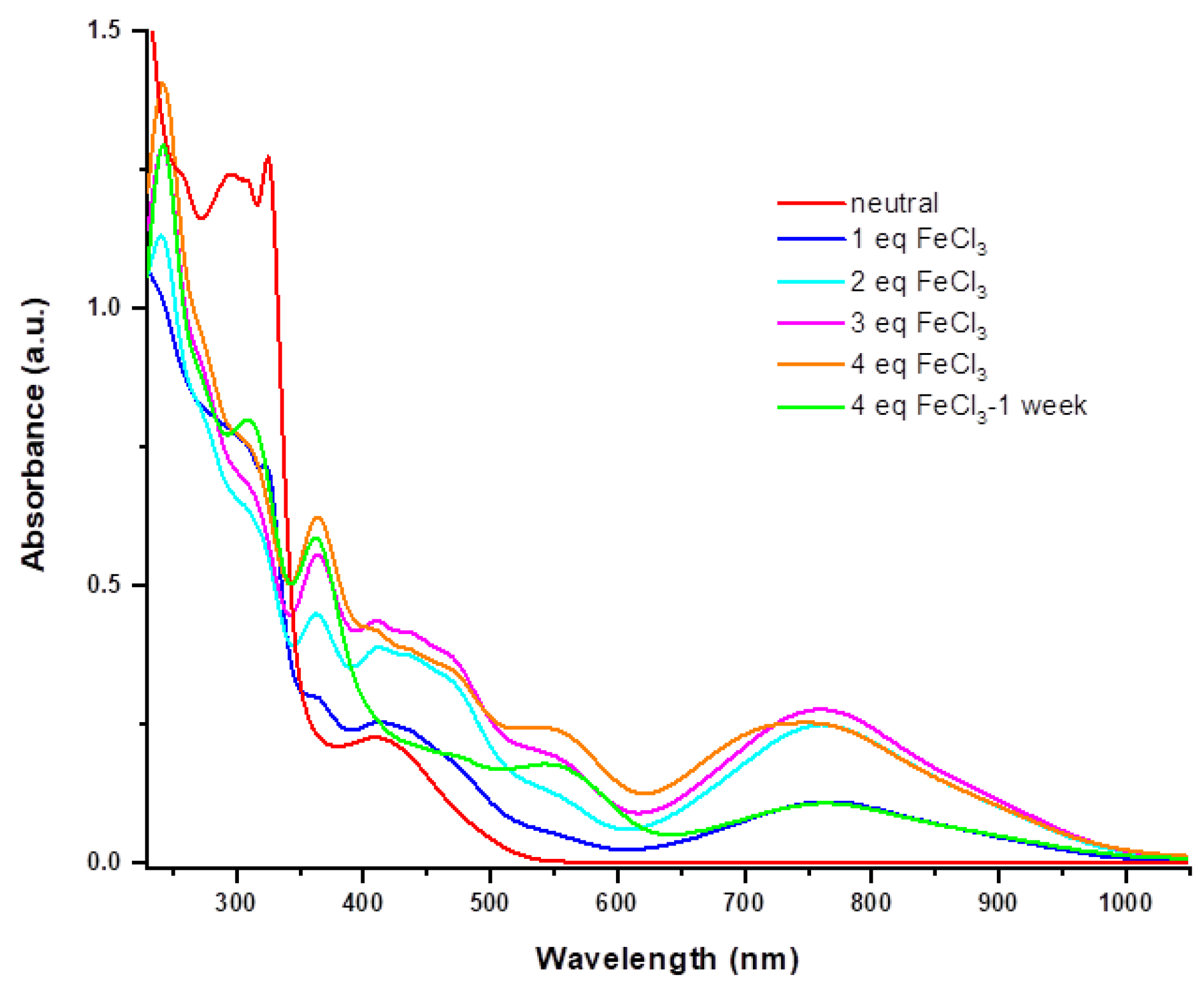 Molecules 27 06926 g003 Molecules 27 06926 g003