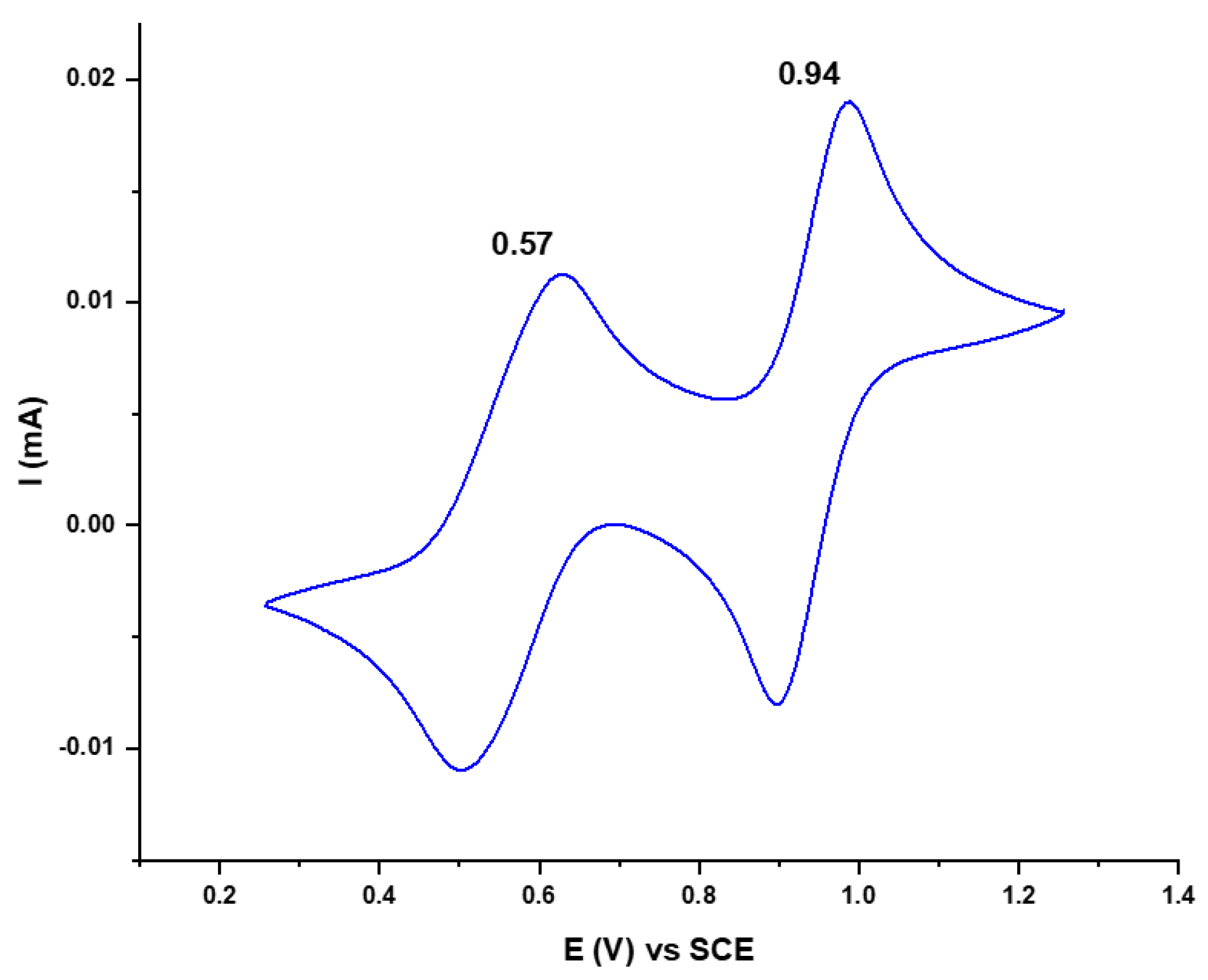 Molecules 27 06926 g004 Molecules 27 06926 g004