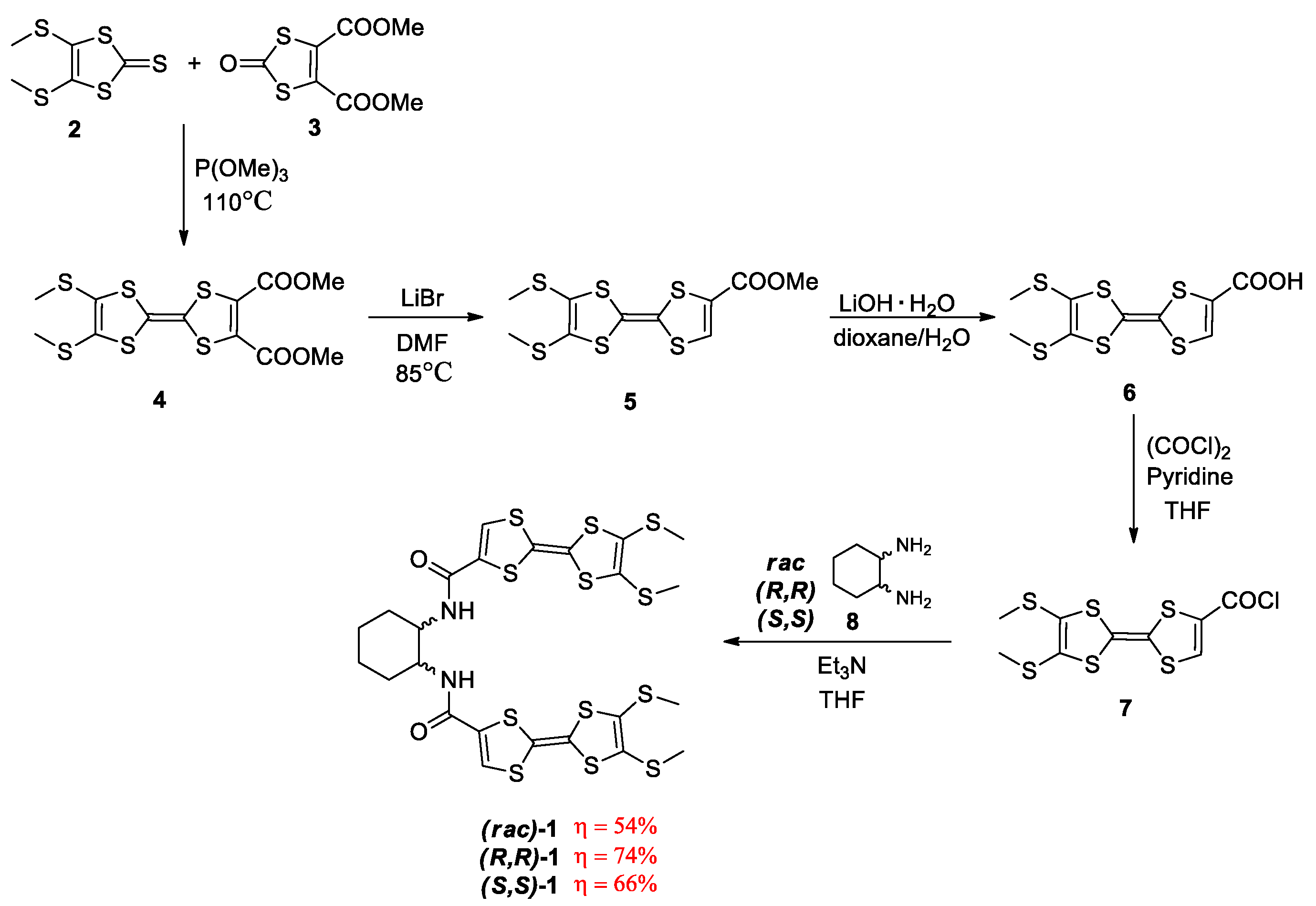 Molecules 27 06926 sch001 Molecules 27 06926 sch001