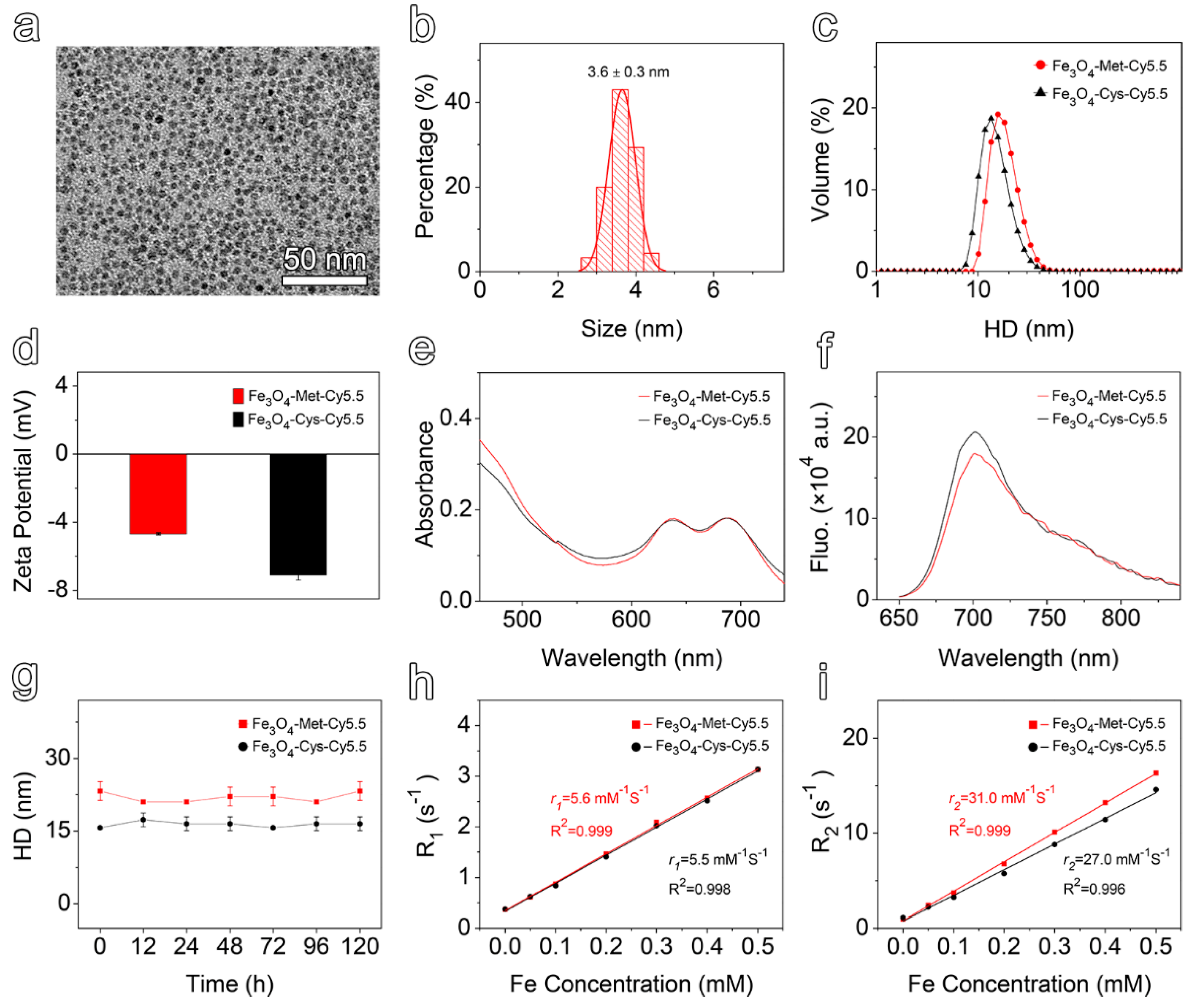 Molecules 27 06929 g001
