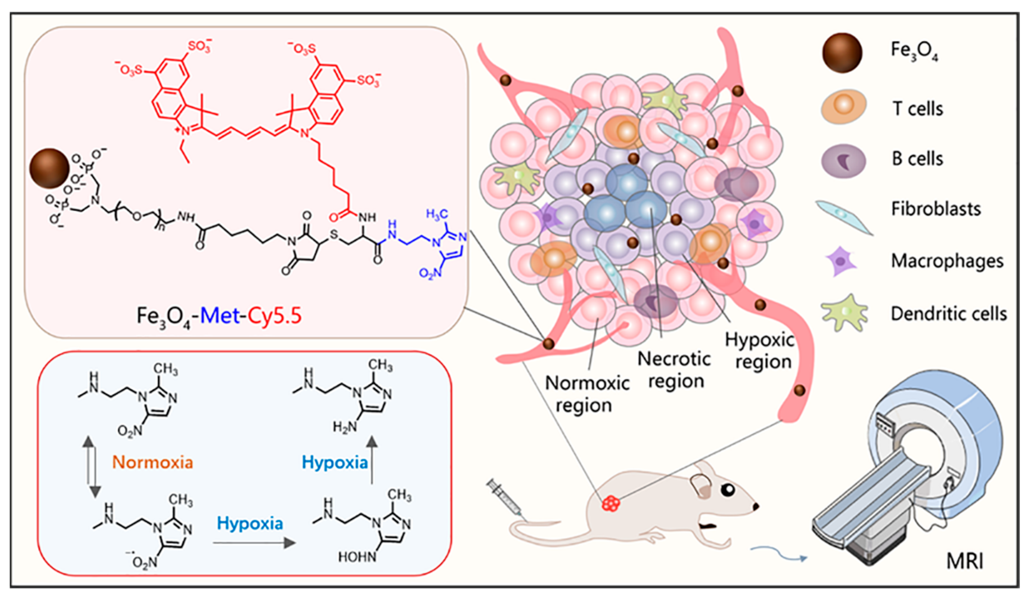 Molecules 27 06929 sch001