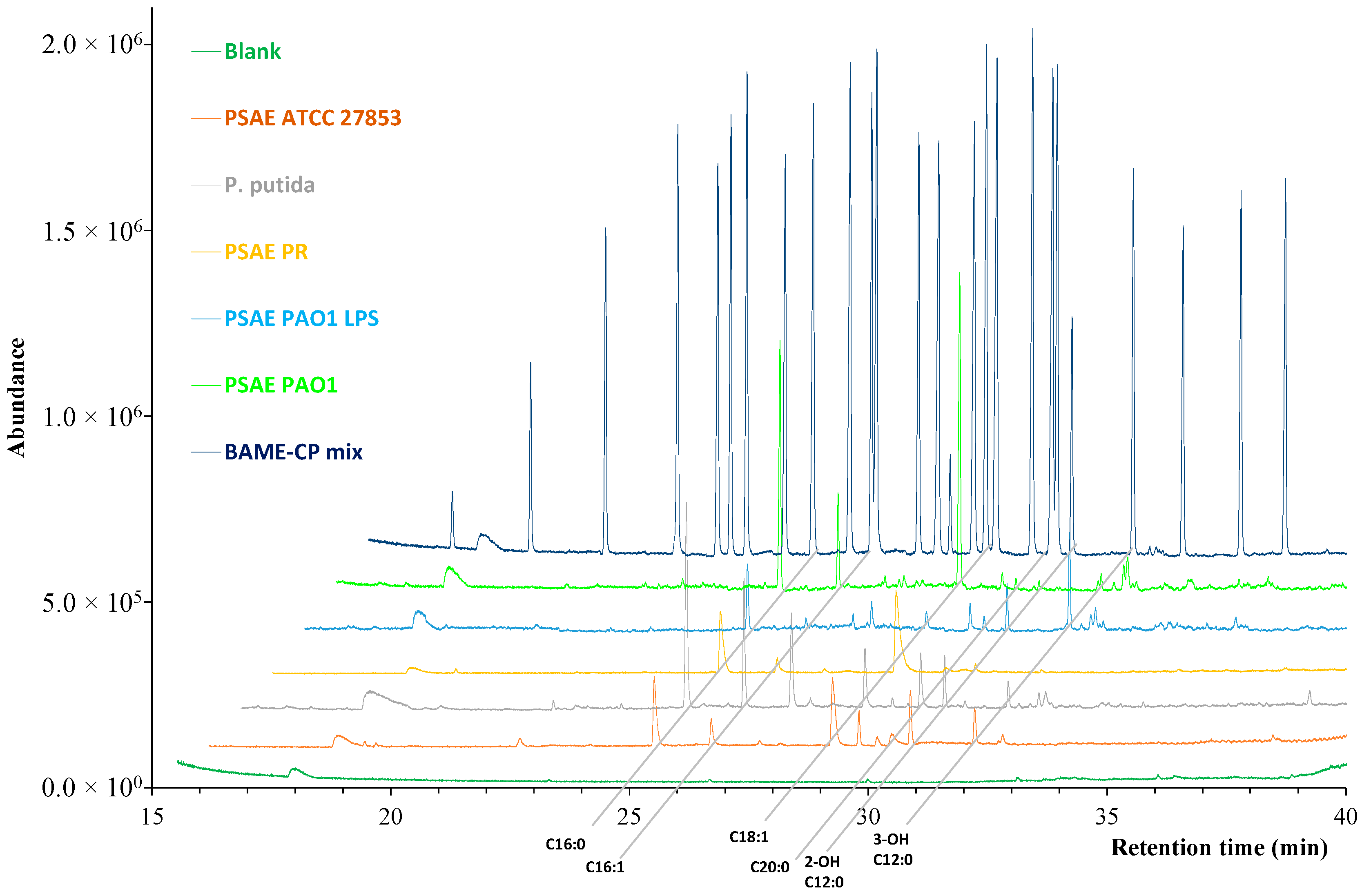 Molecules 27 06930 g002