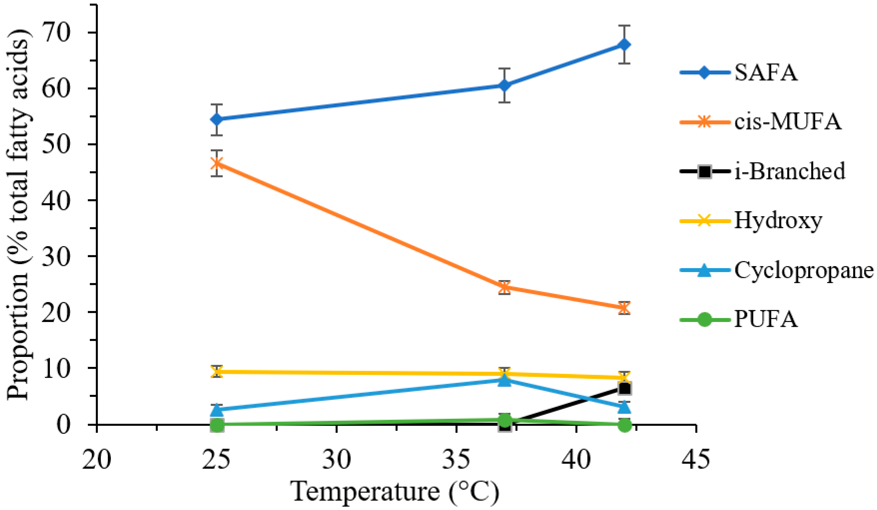 Molecules 27 06930 g003