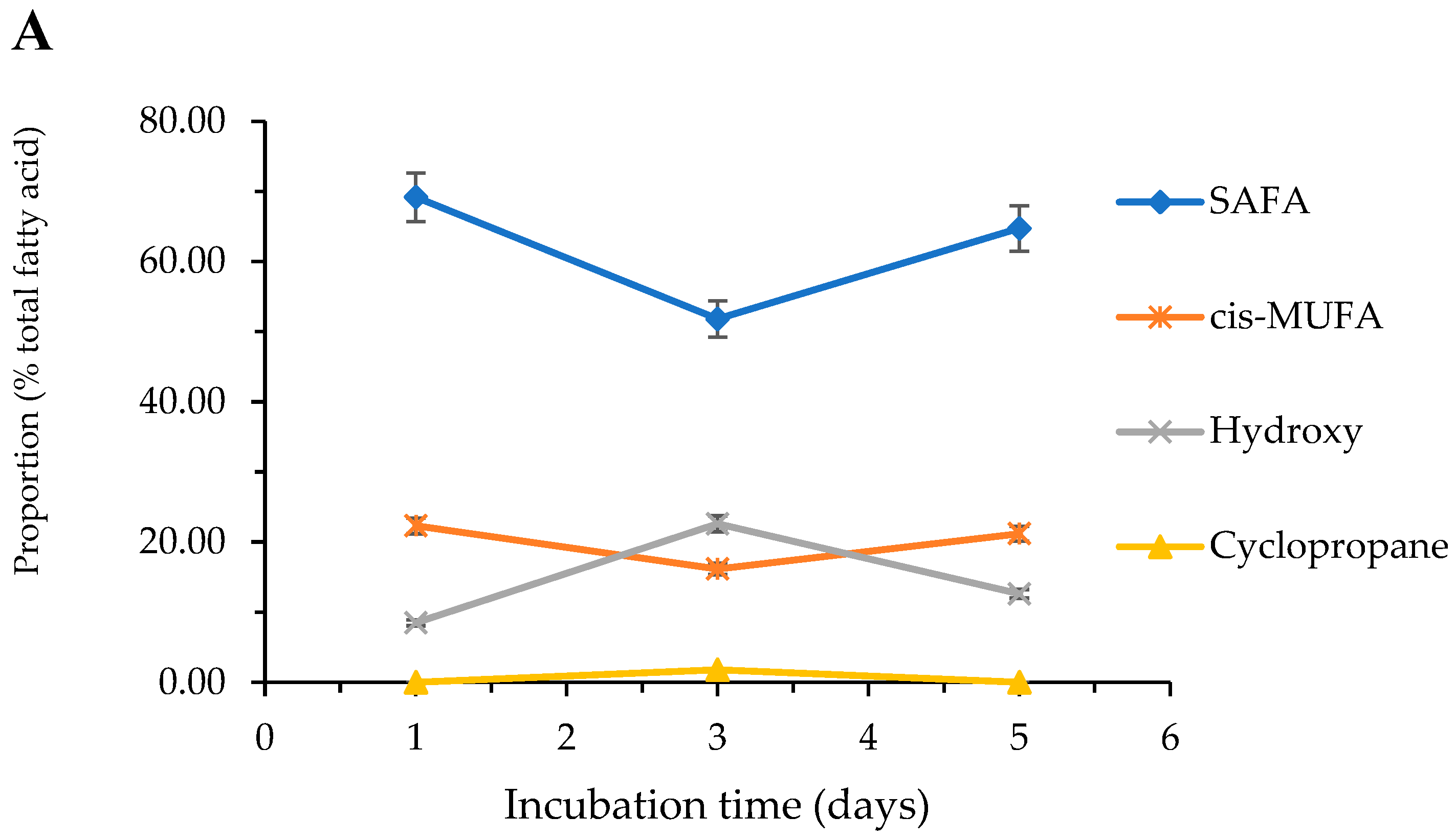 Molecules 27 06930 g004a
