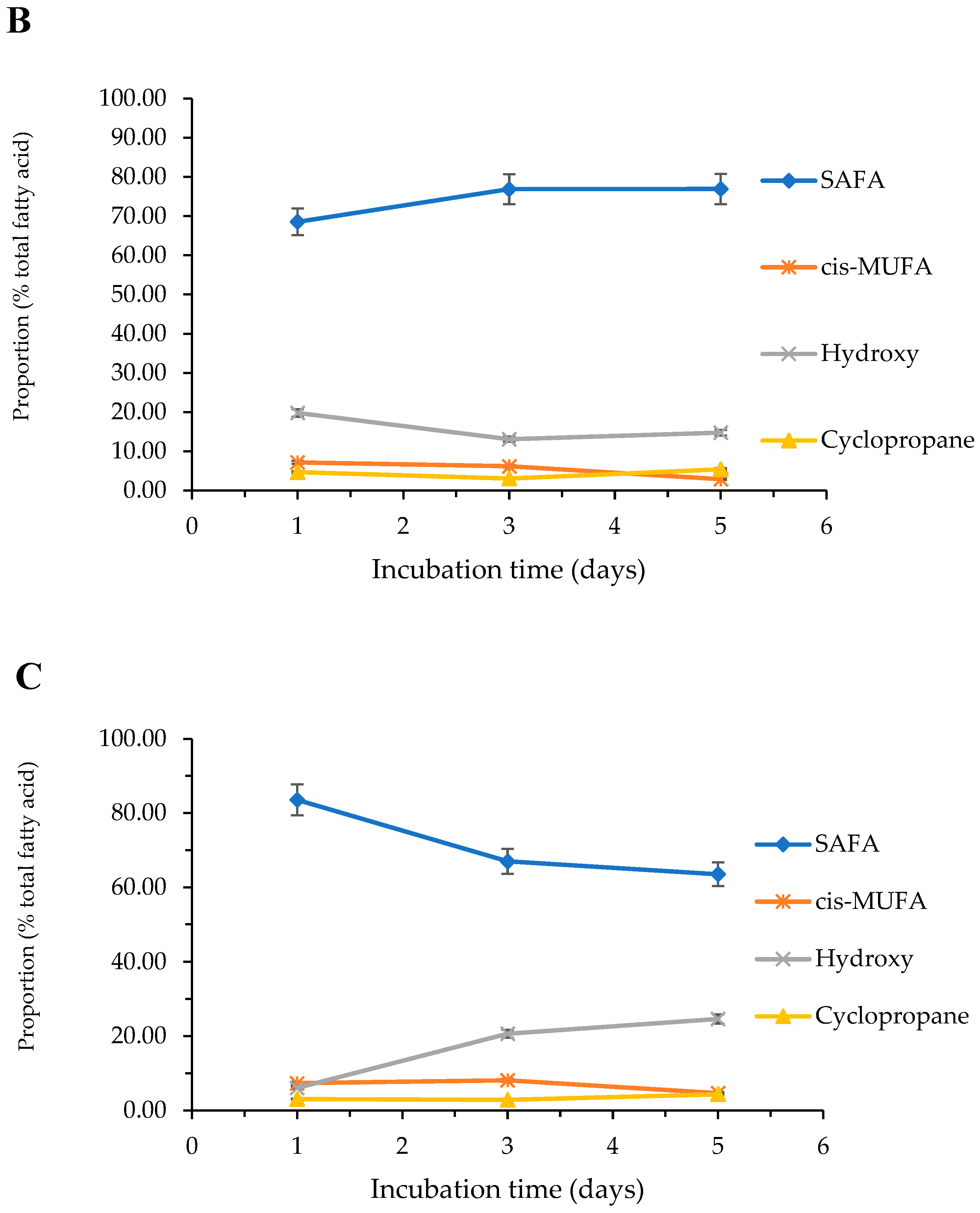 Molecules 27 06930 g004b
