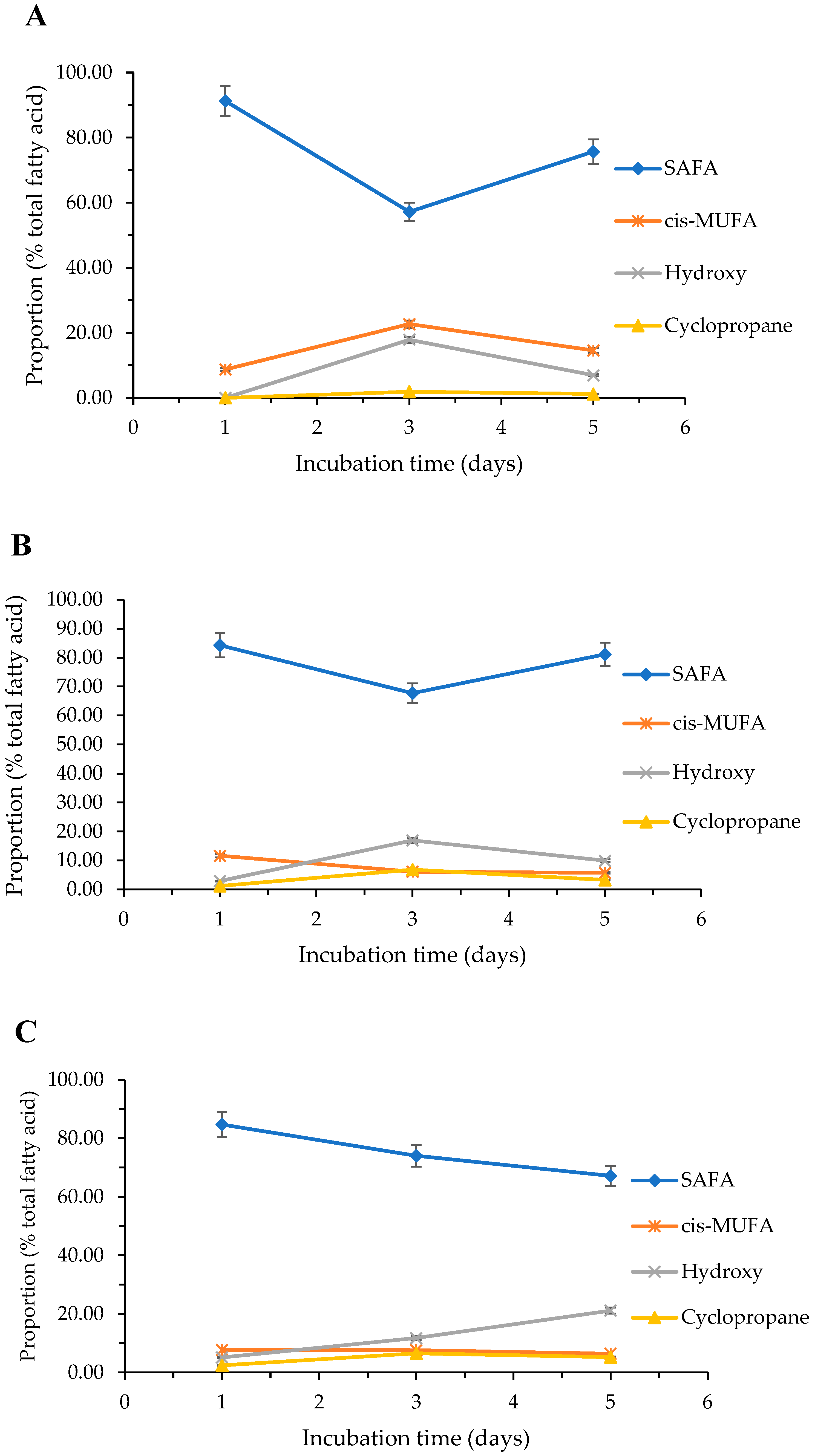 Molecules 27 06930 g005
