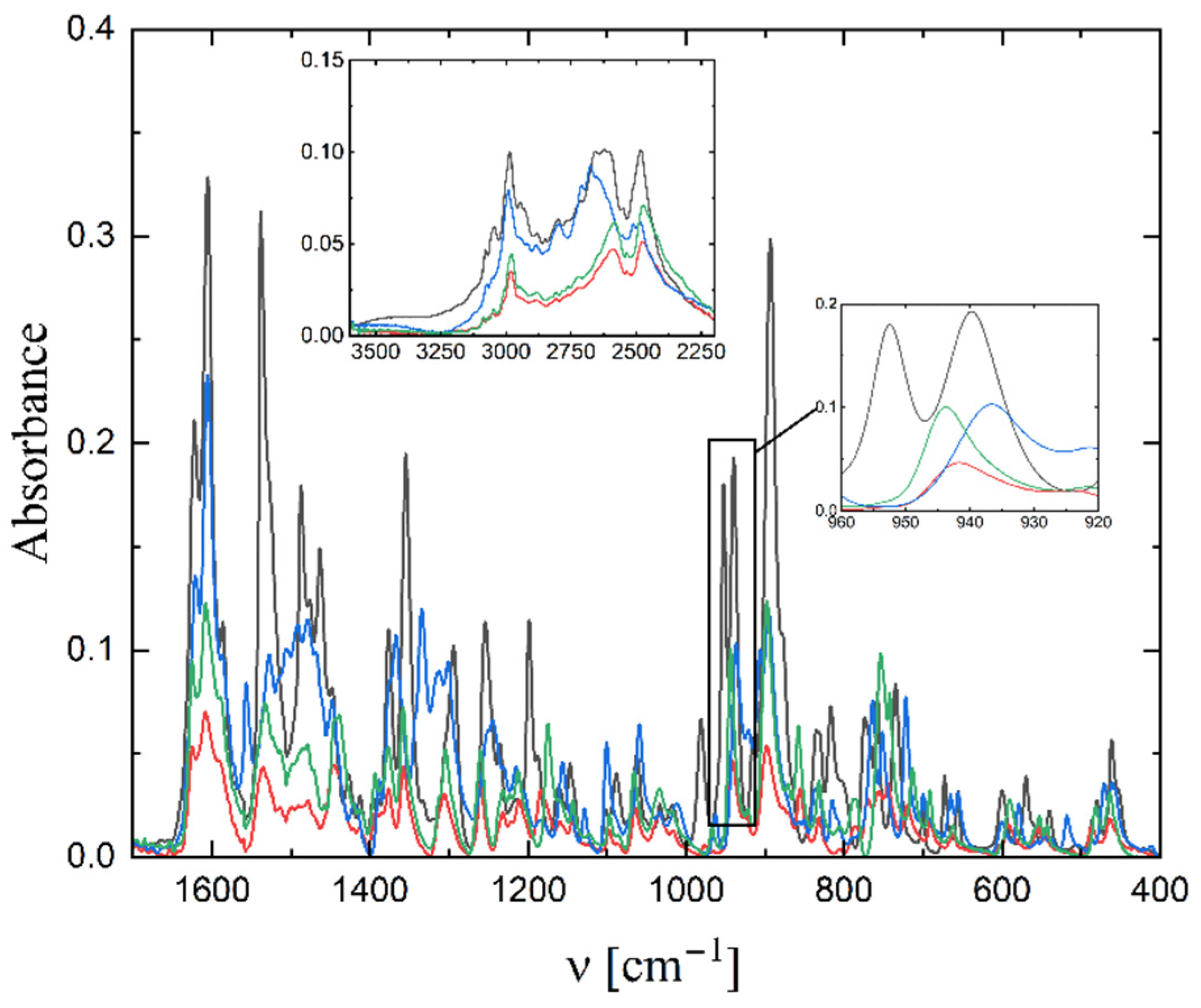 Molecules 27 06942 g004