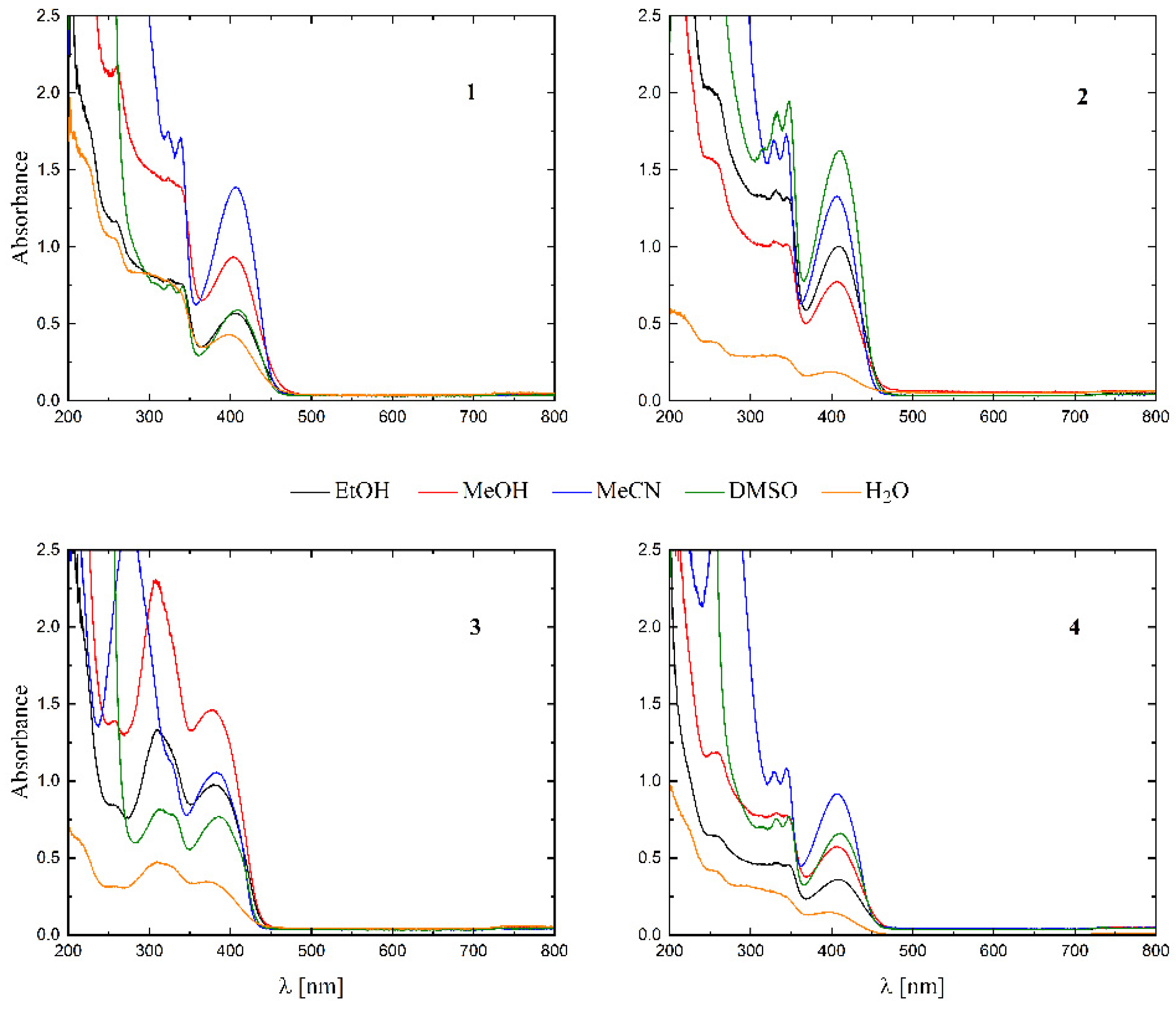 Molecules 27 06942 g005