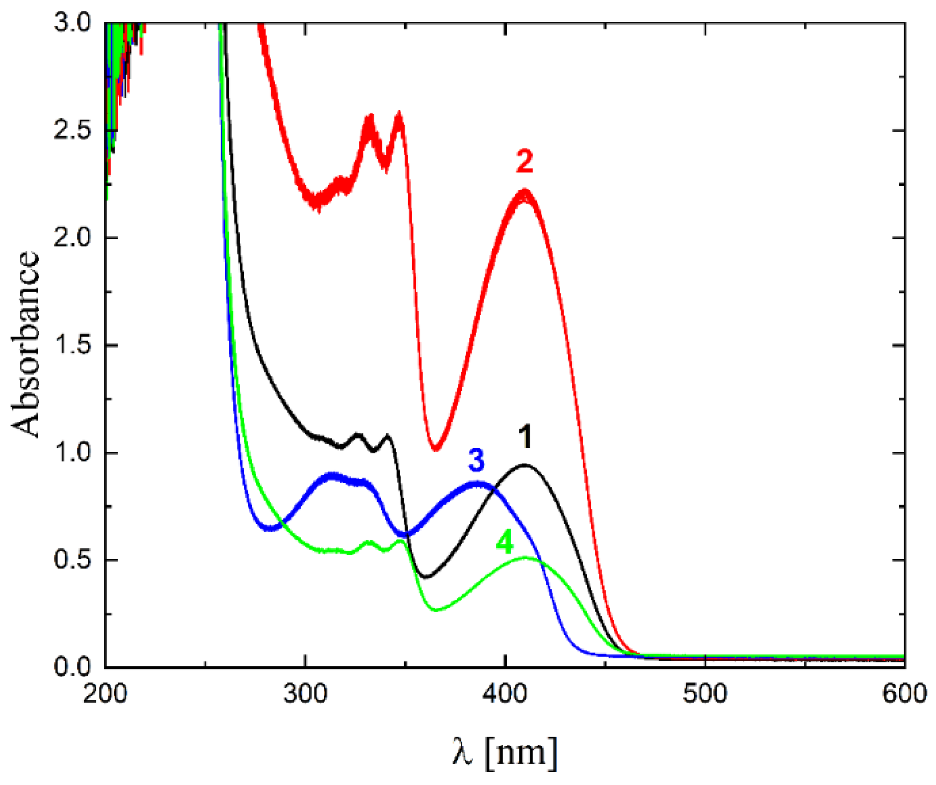 Molecules 27 06942 g006