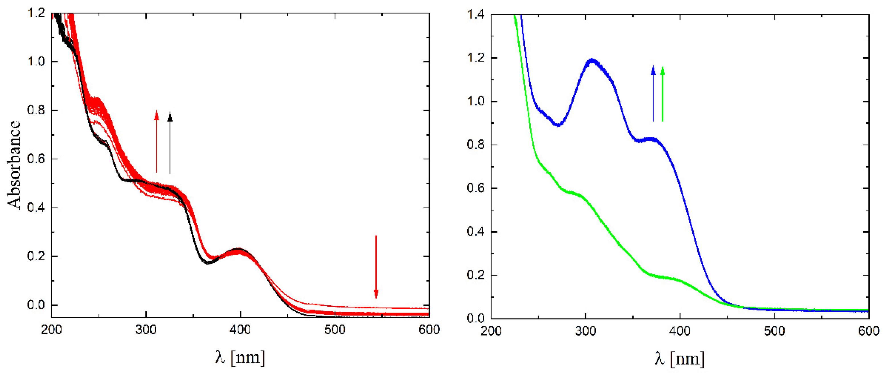 Molecules 27 06942 g007