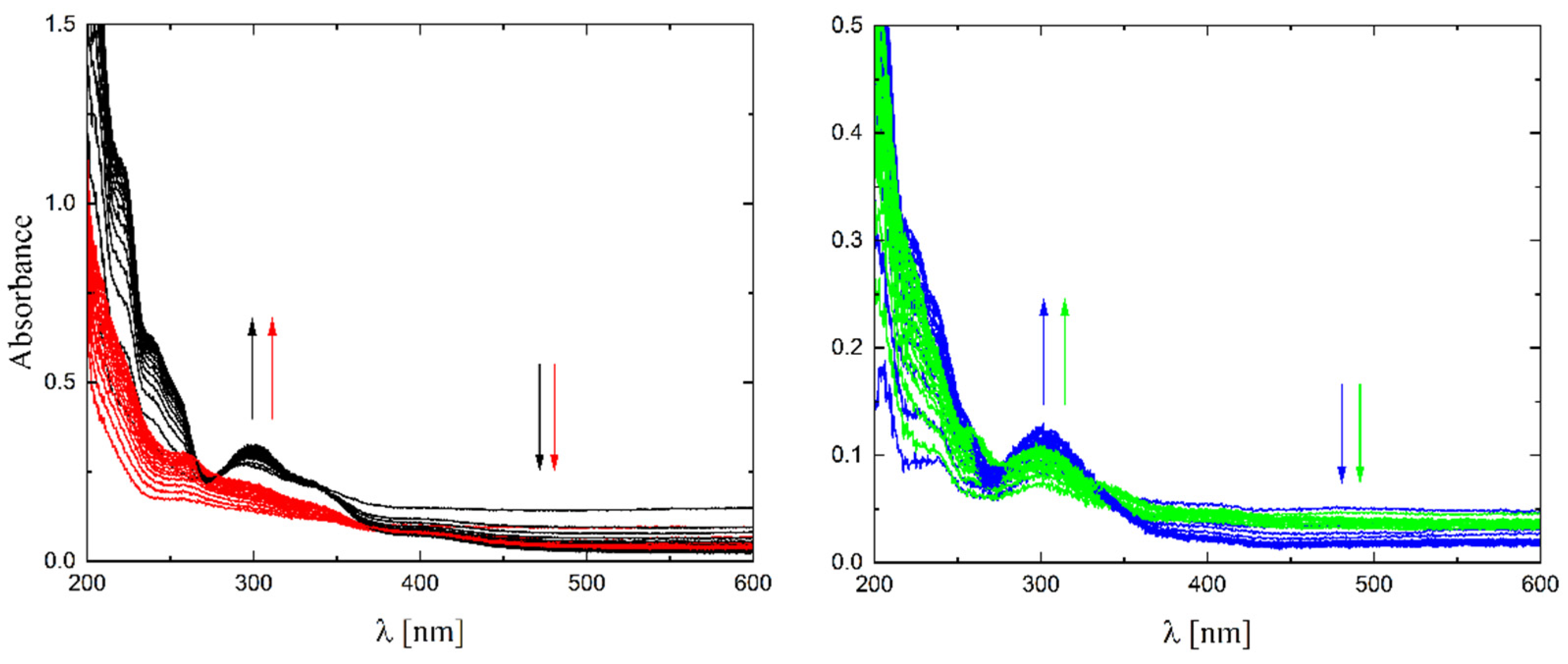 Molecules 27 06942 g008