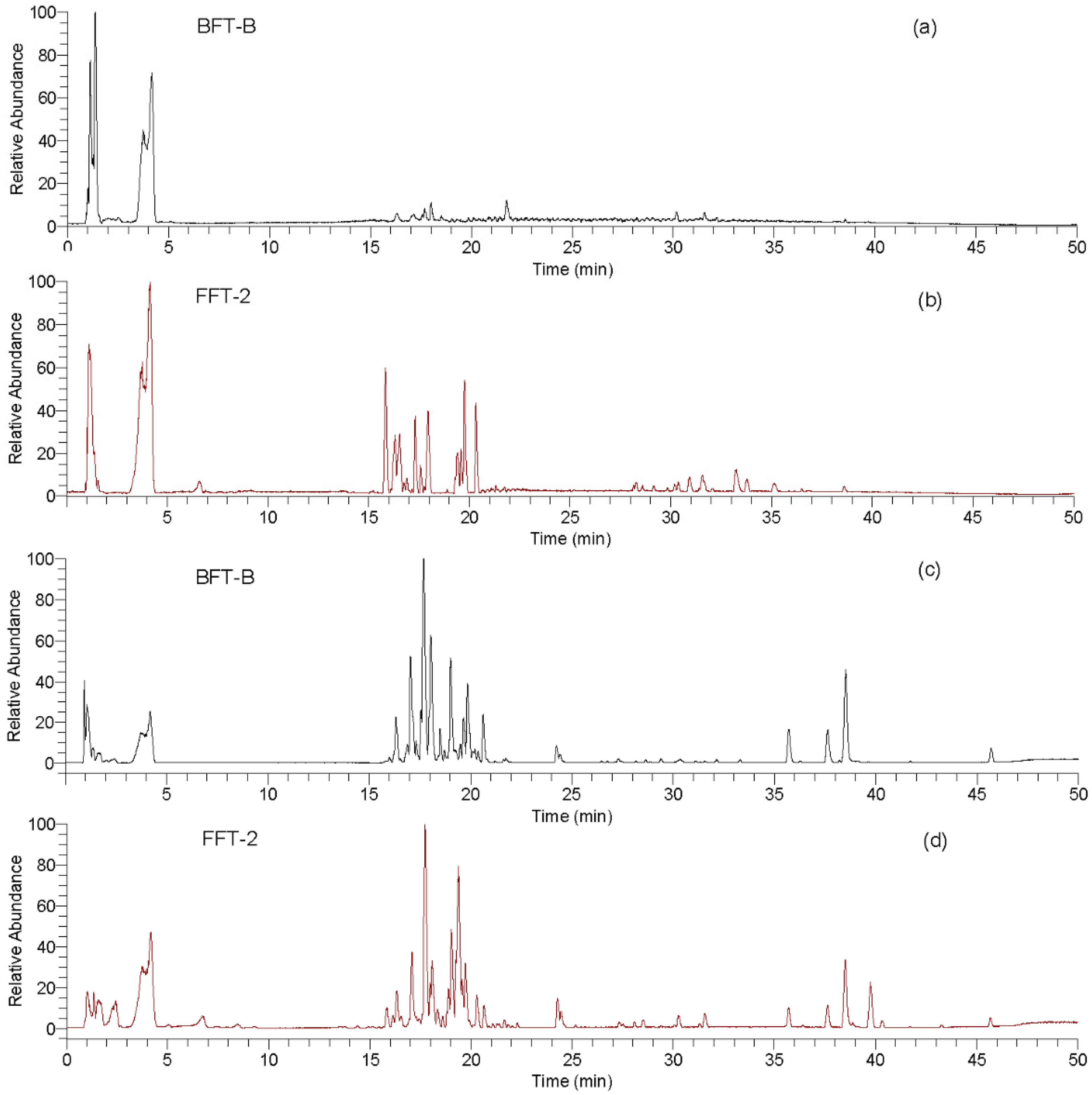 Molecules 27 06944 g001 Molecules 27 06944 g001