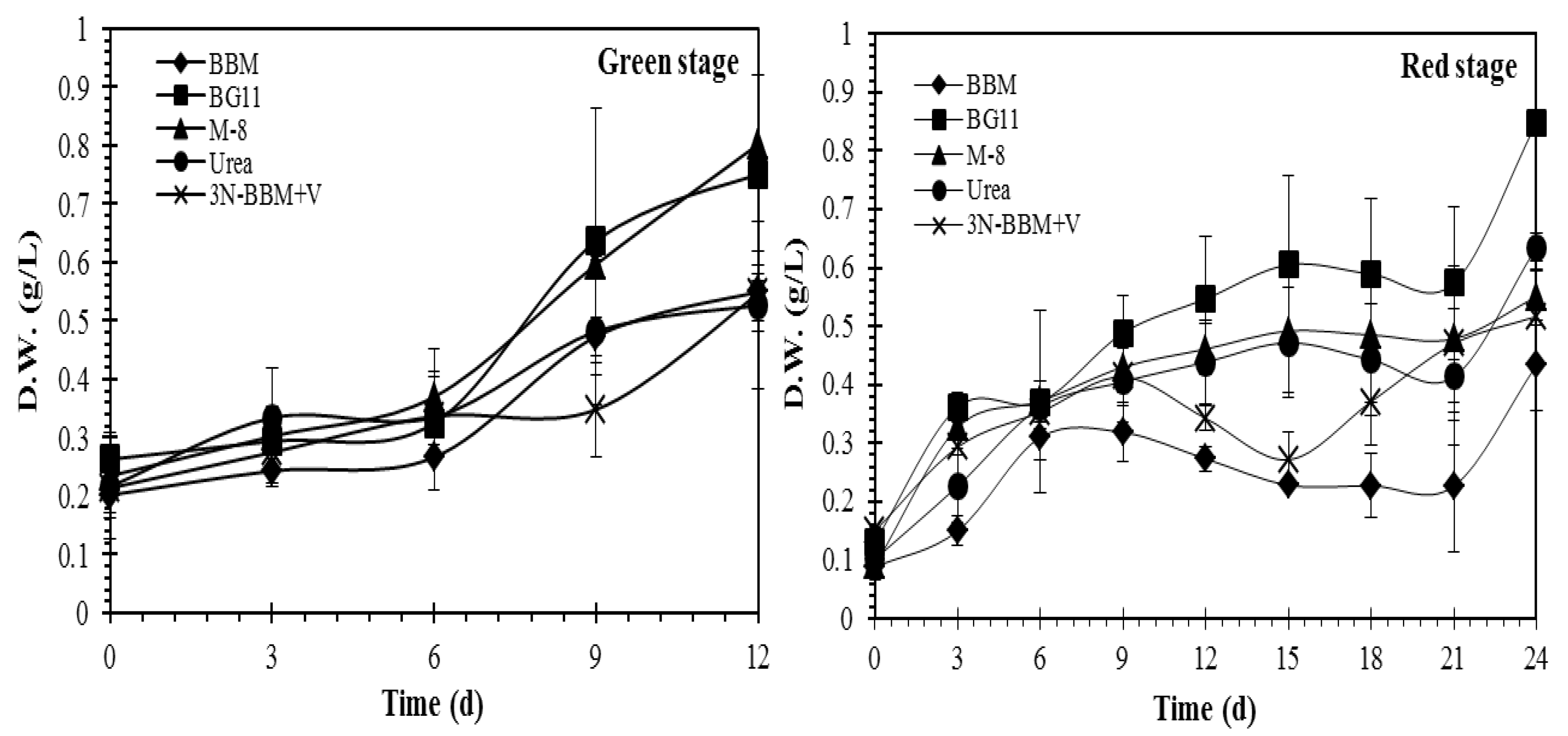Molecules 27 06950 g002