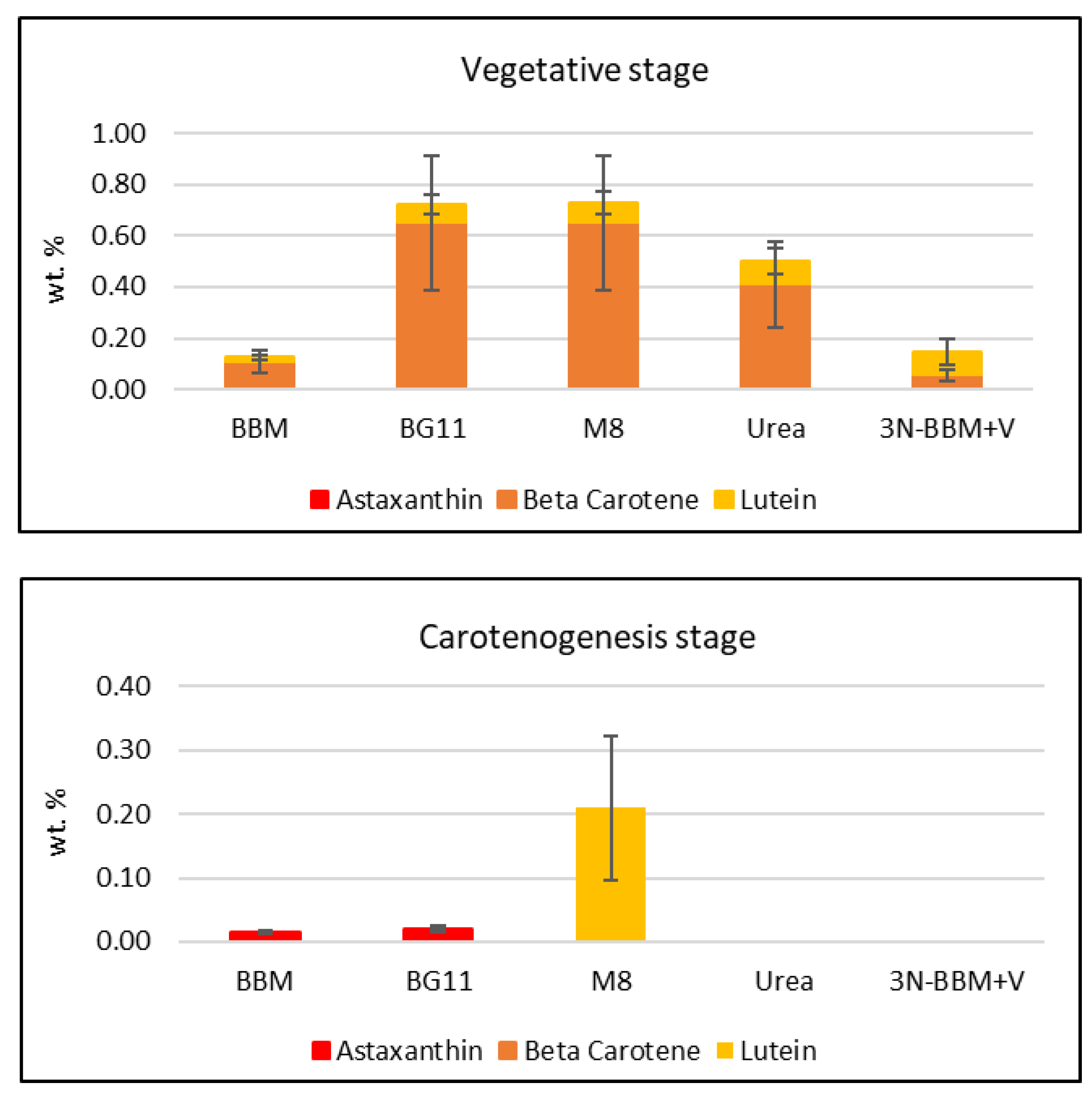Molecules 27 06950 g006
