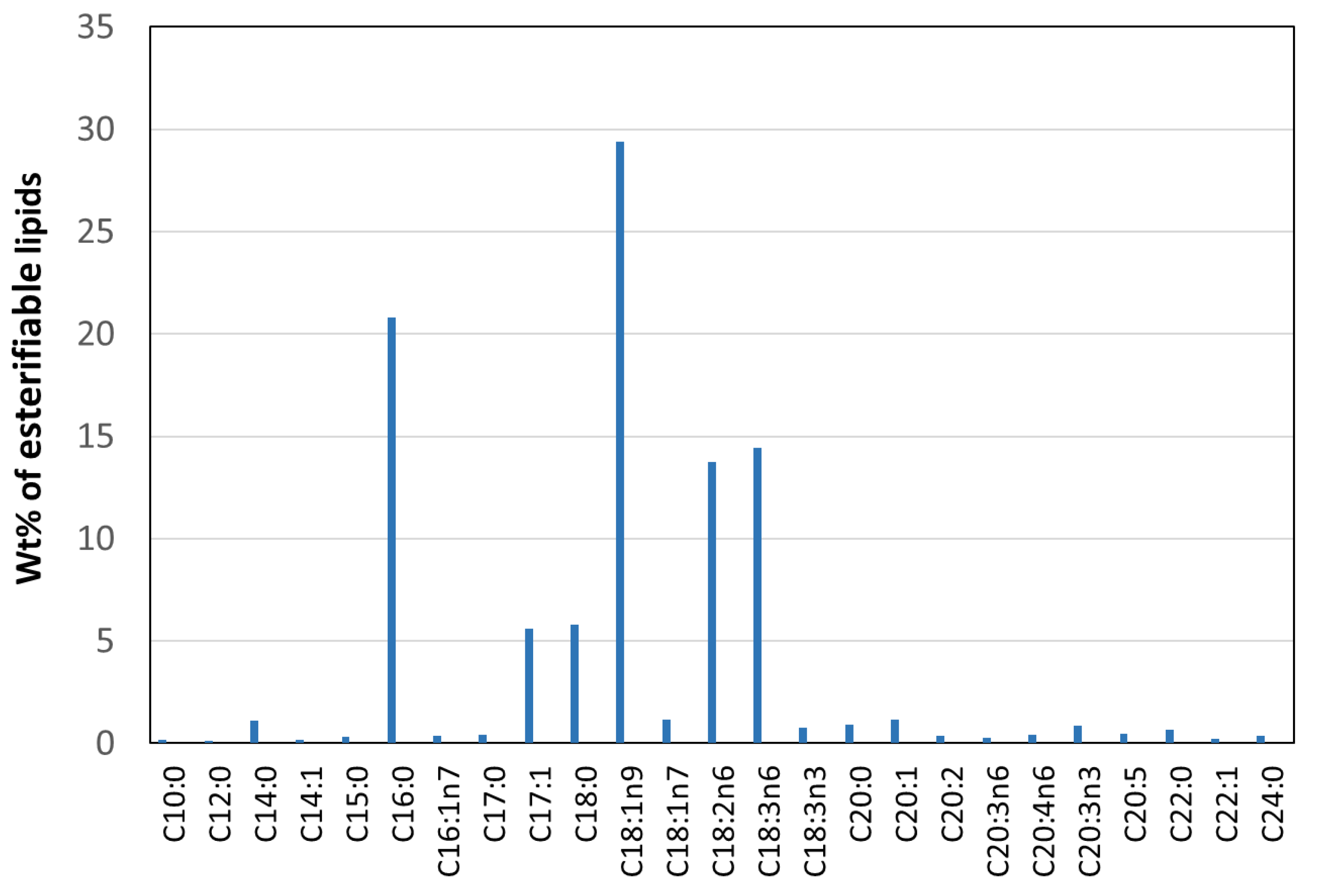Molecules 27 06950 g008