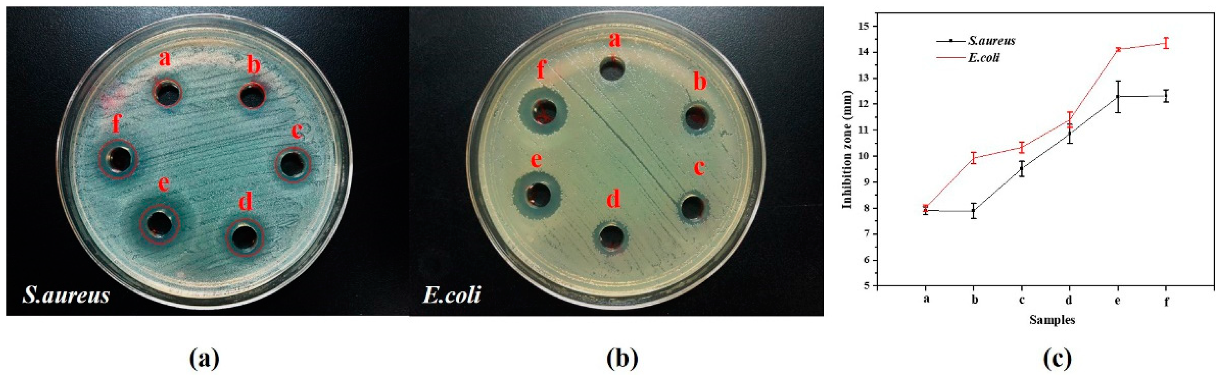Molecules 27 06951 g007