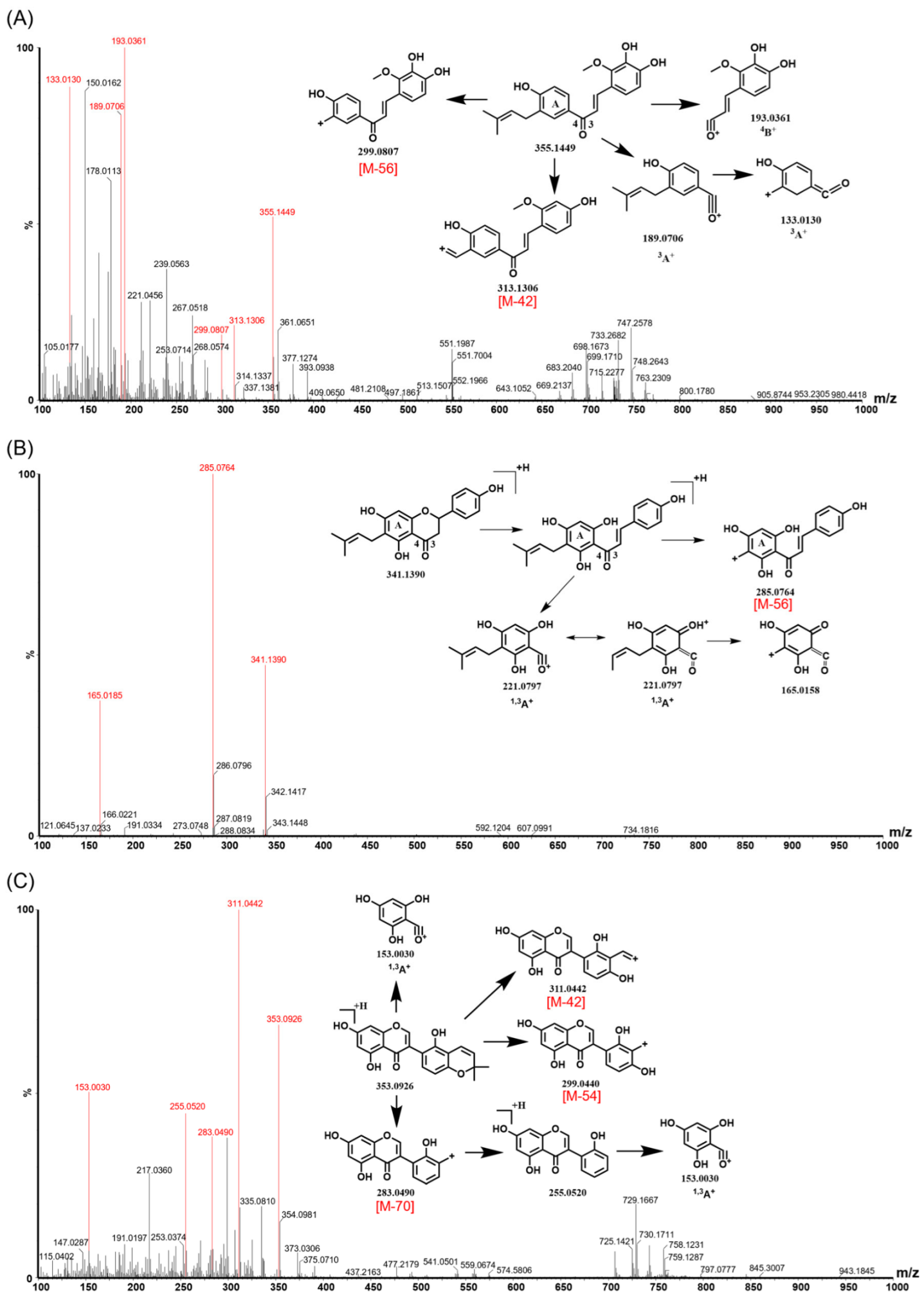 Molecules 27 06952 g001 Molecules 27 06952 g001