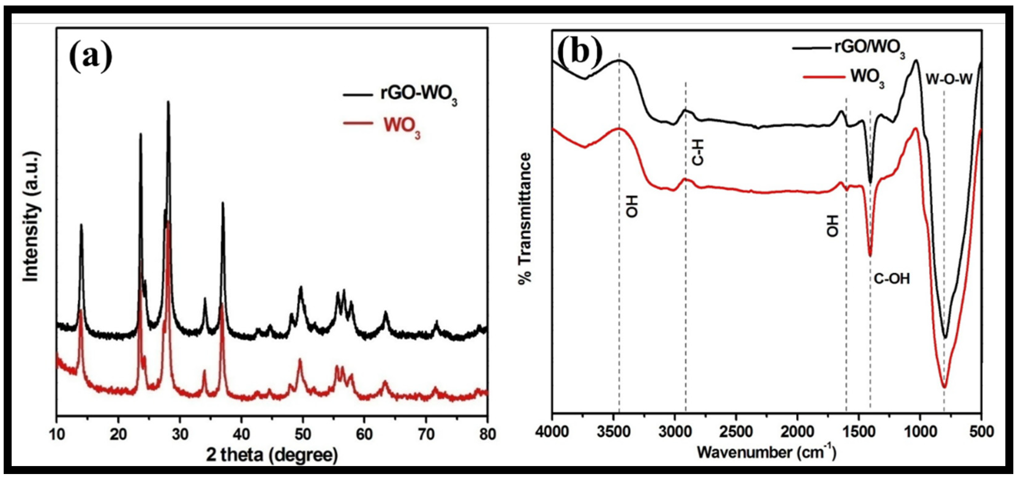 Molecules 27 06956 g004