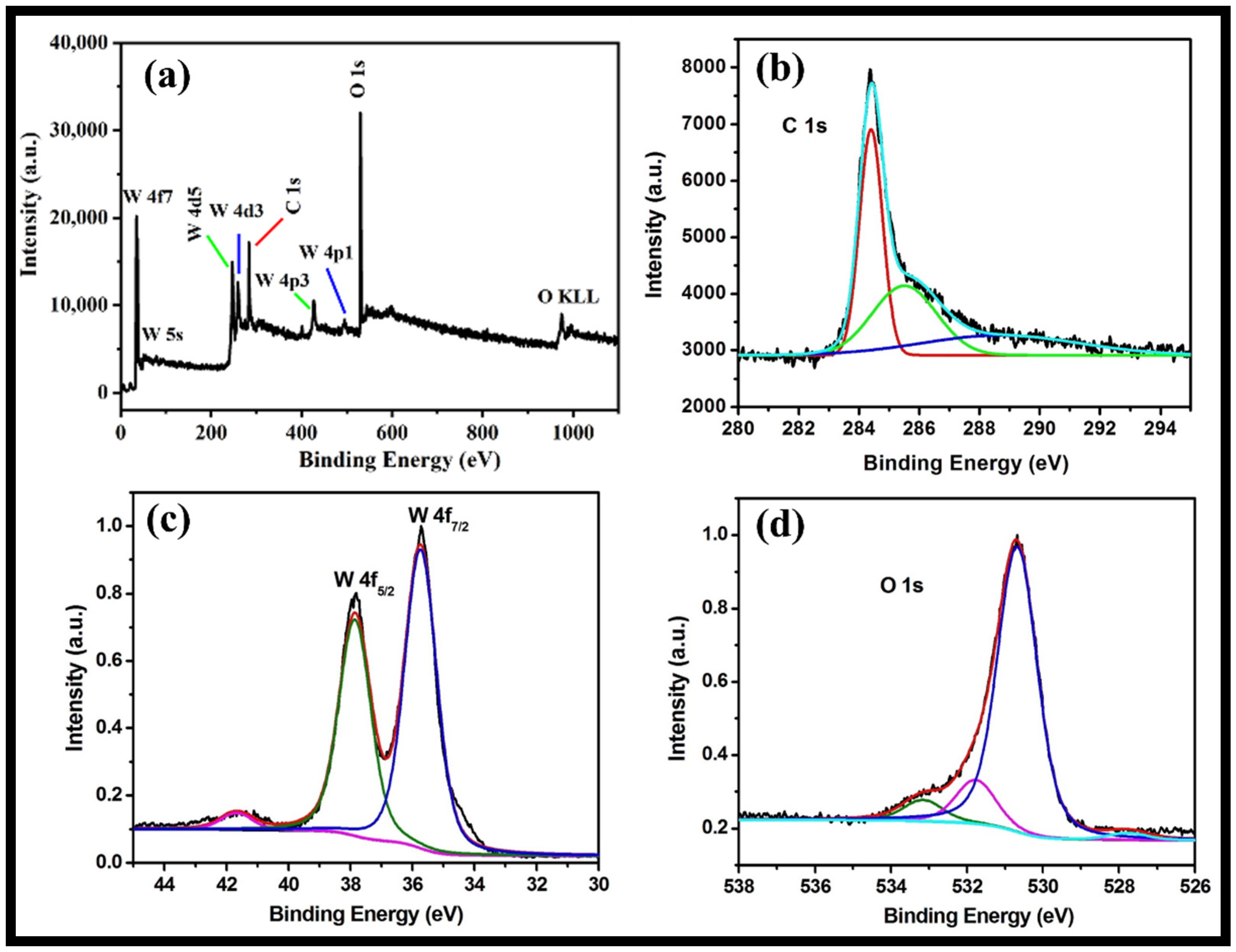 Molecules 27 06956 g005