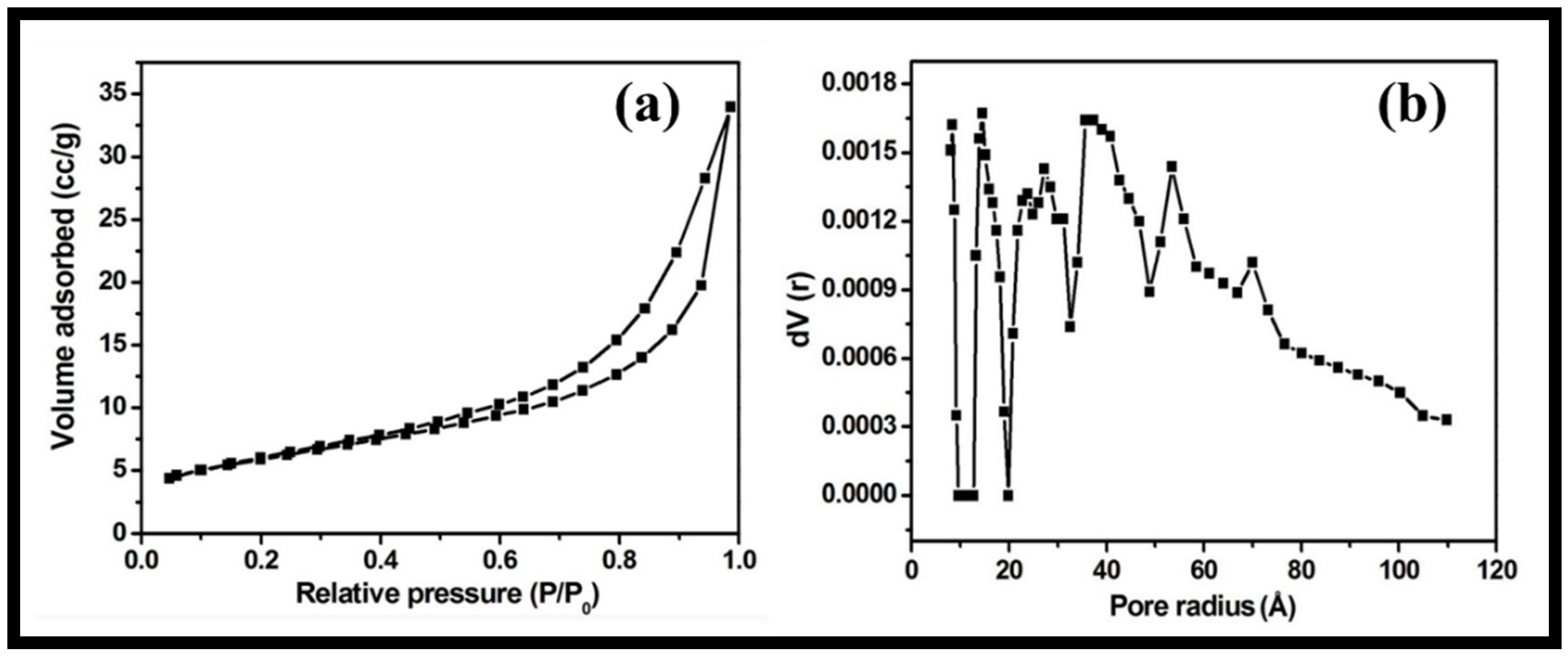 Molecules 27 06956 g006