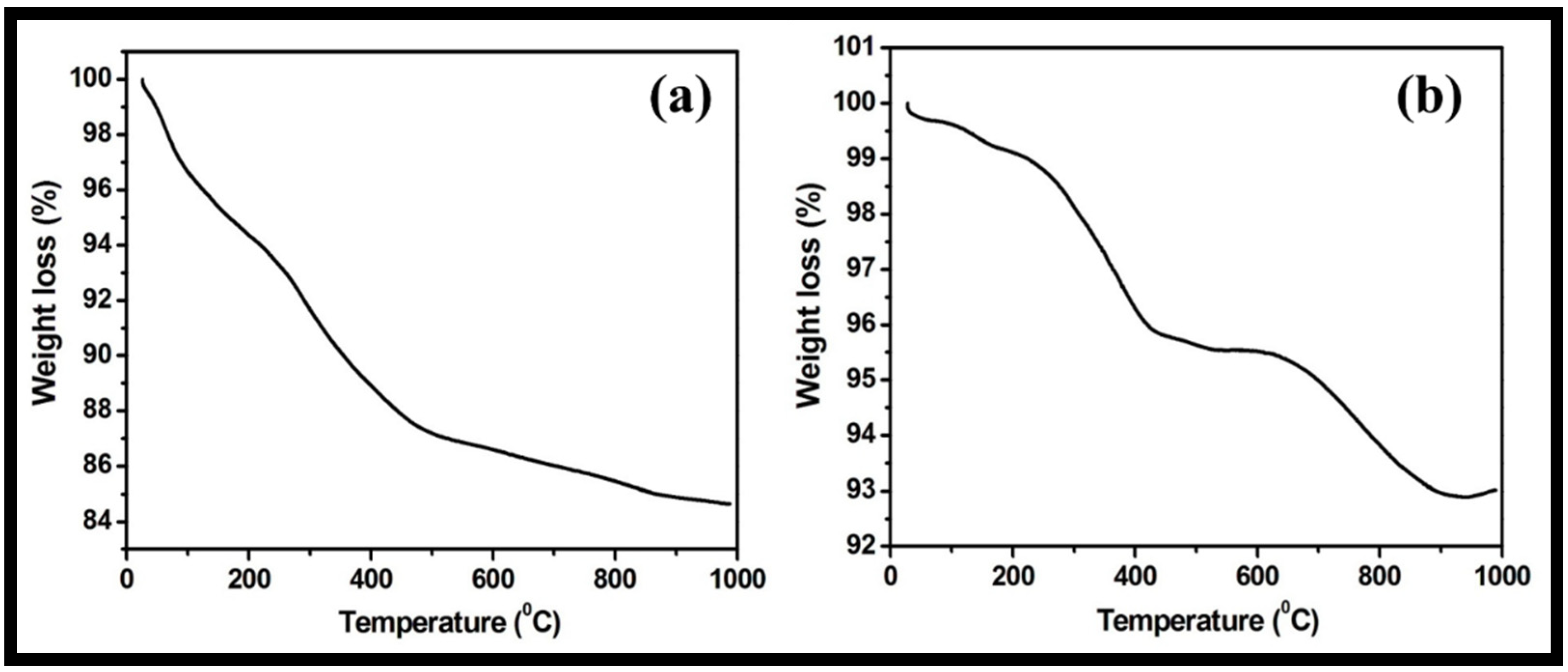 Molecules 27 06956 g008