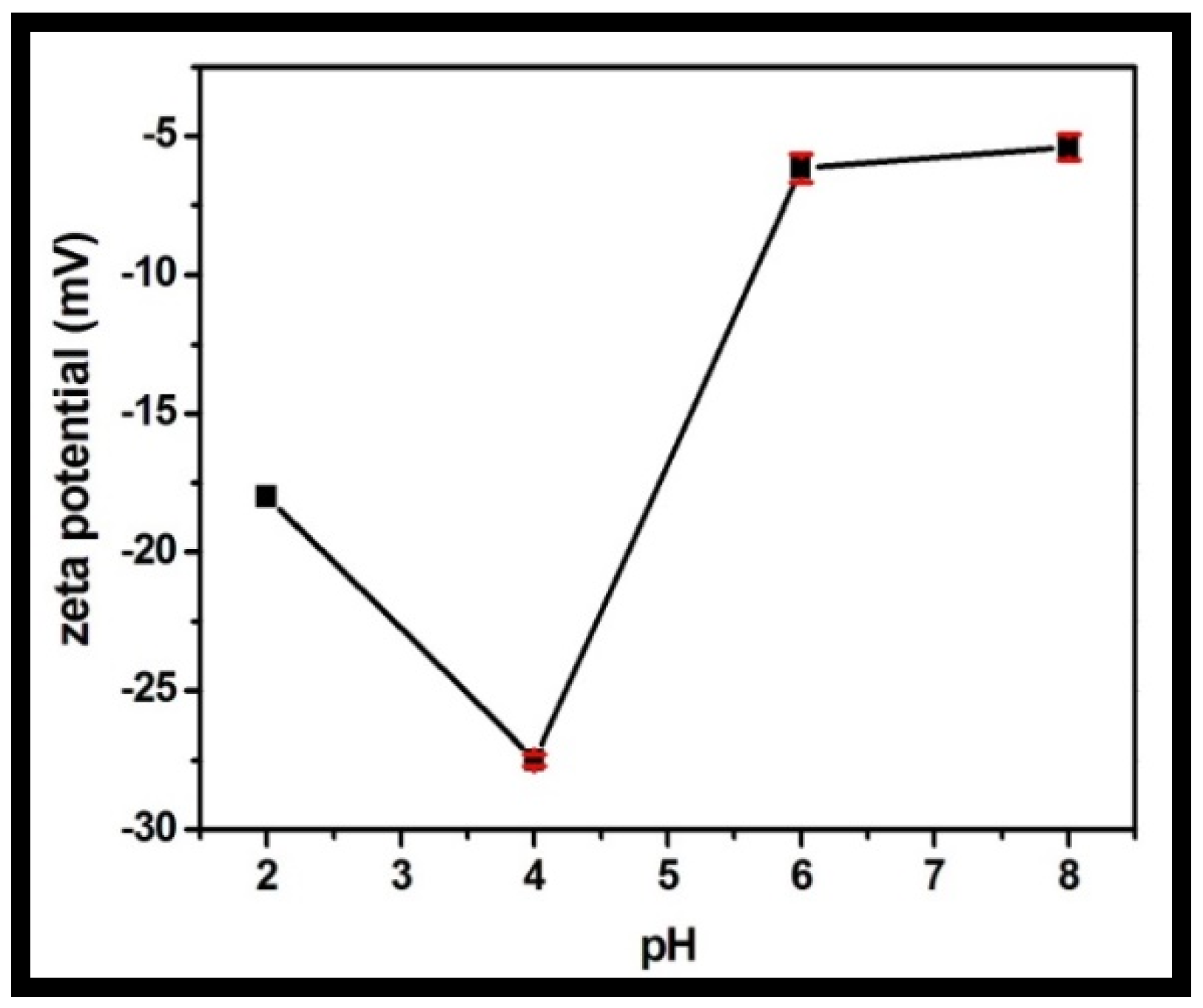 Molecules 27 06956 g010