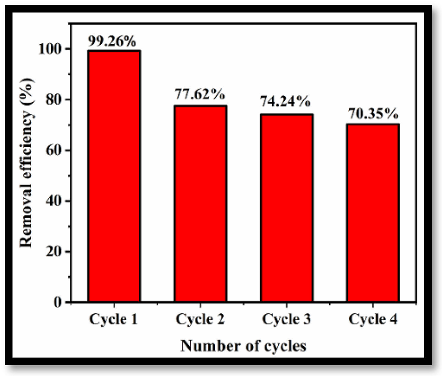 Molecules 27 06956 g012