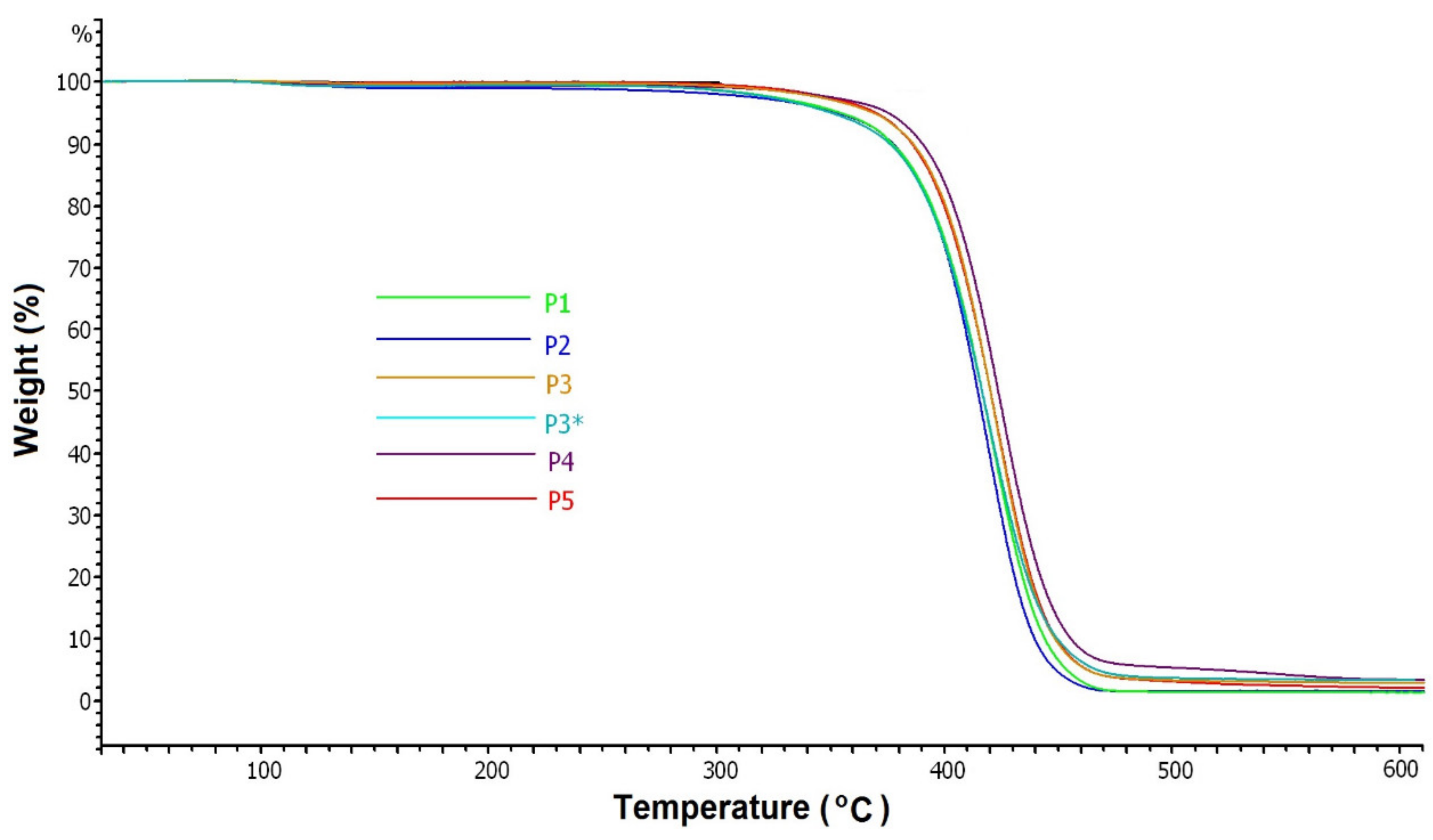 Molecules 27 06957 g002