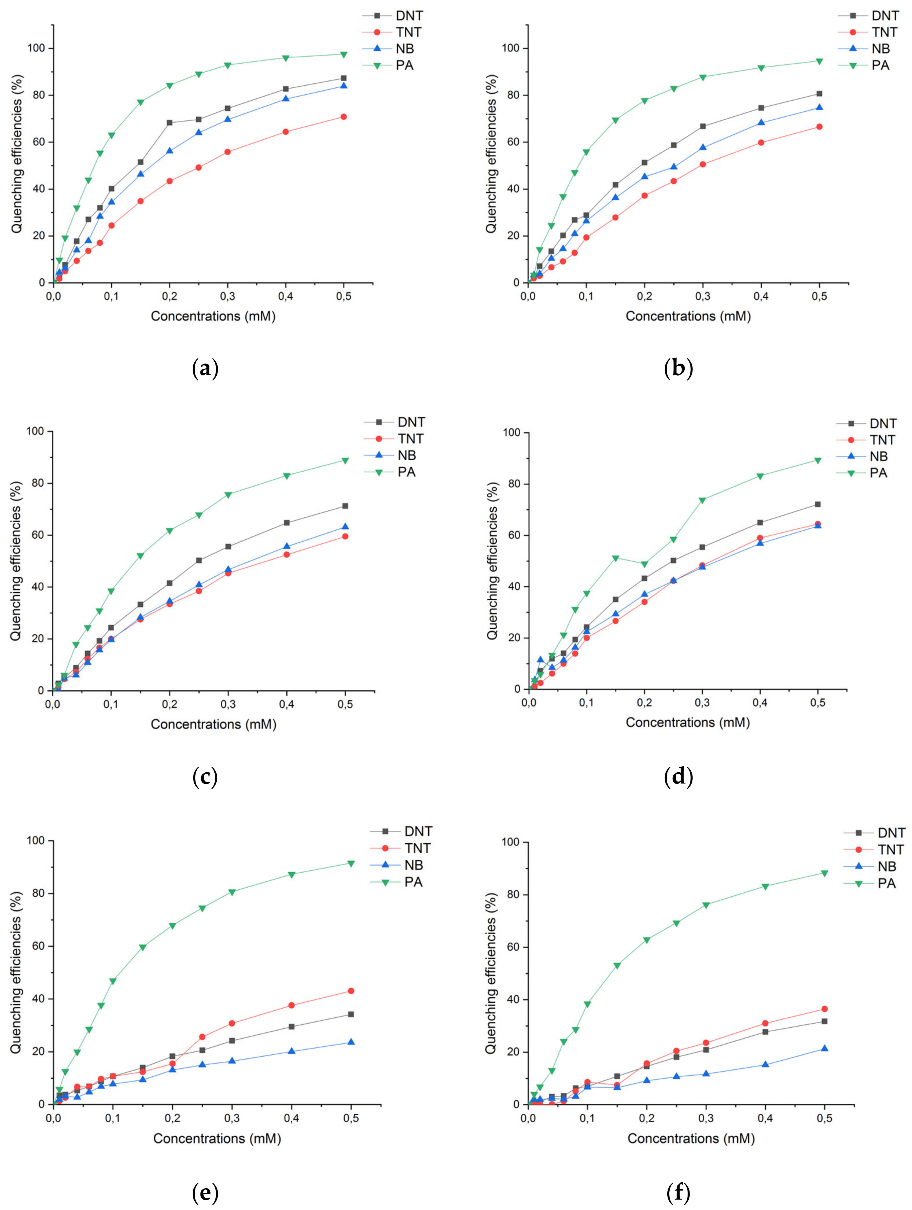 Molecules 27 06957 g006