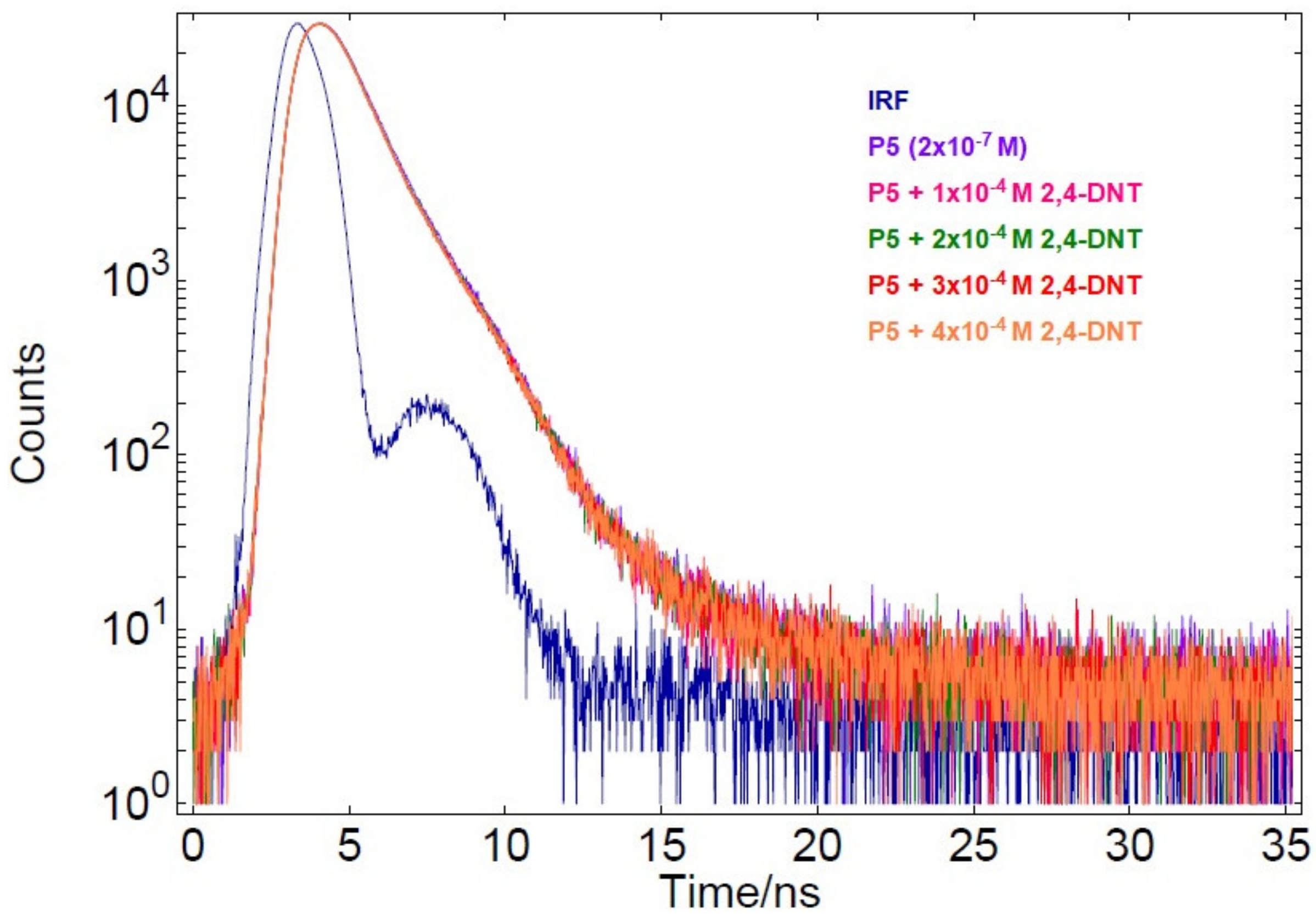 Molecules 27 06957 g007