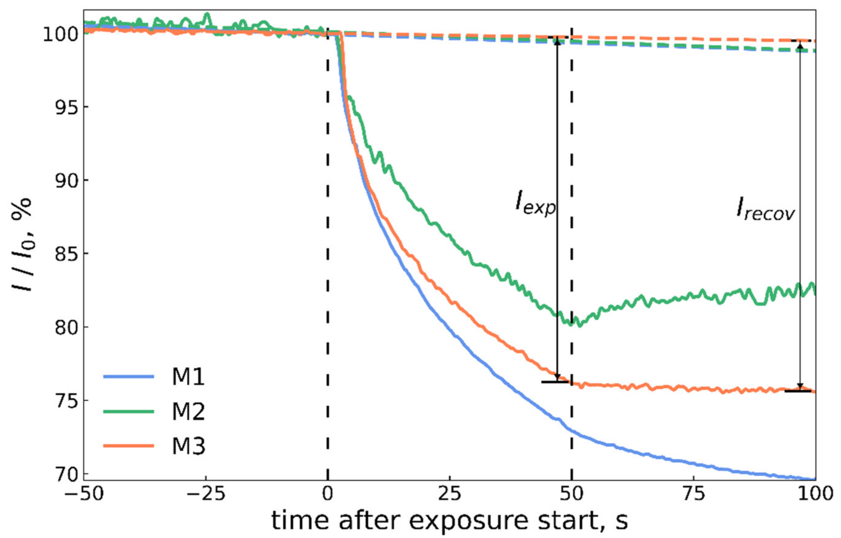 Molecules 27 06957 g012