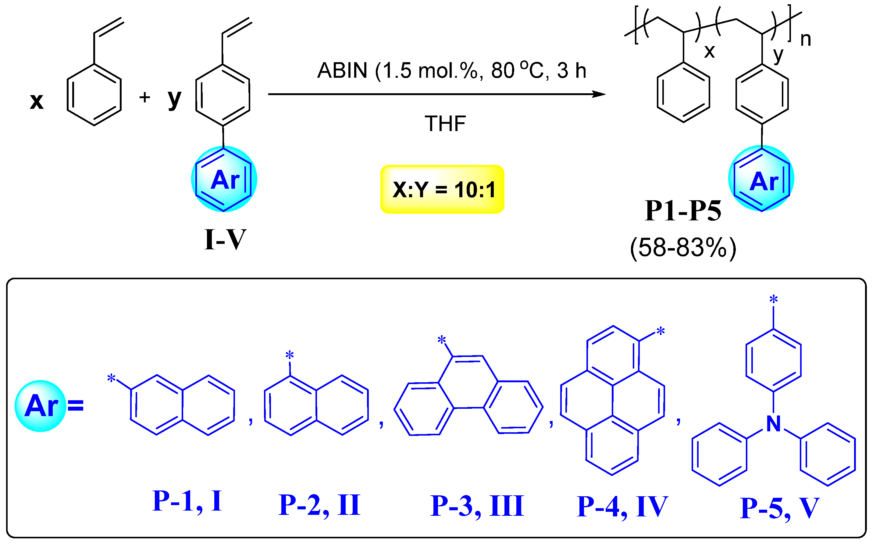 Molecules 27 06957 sch003