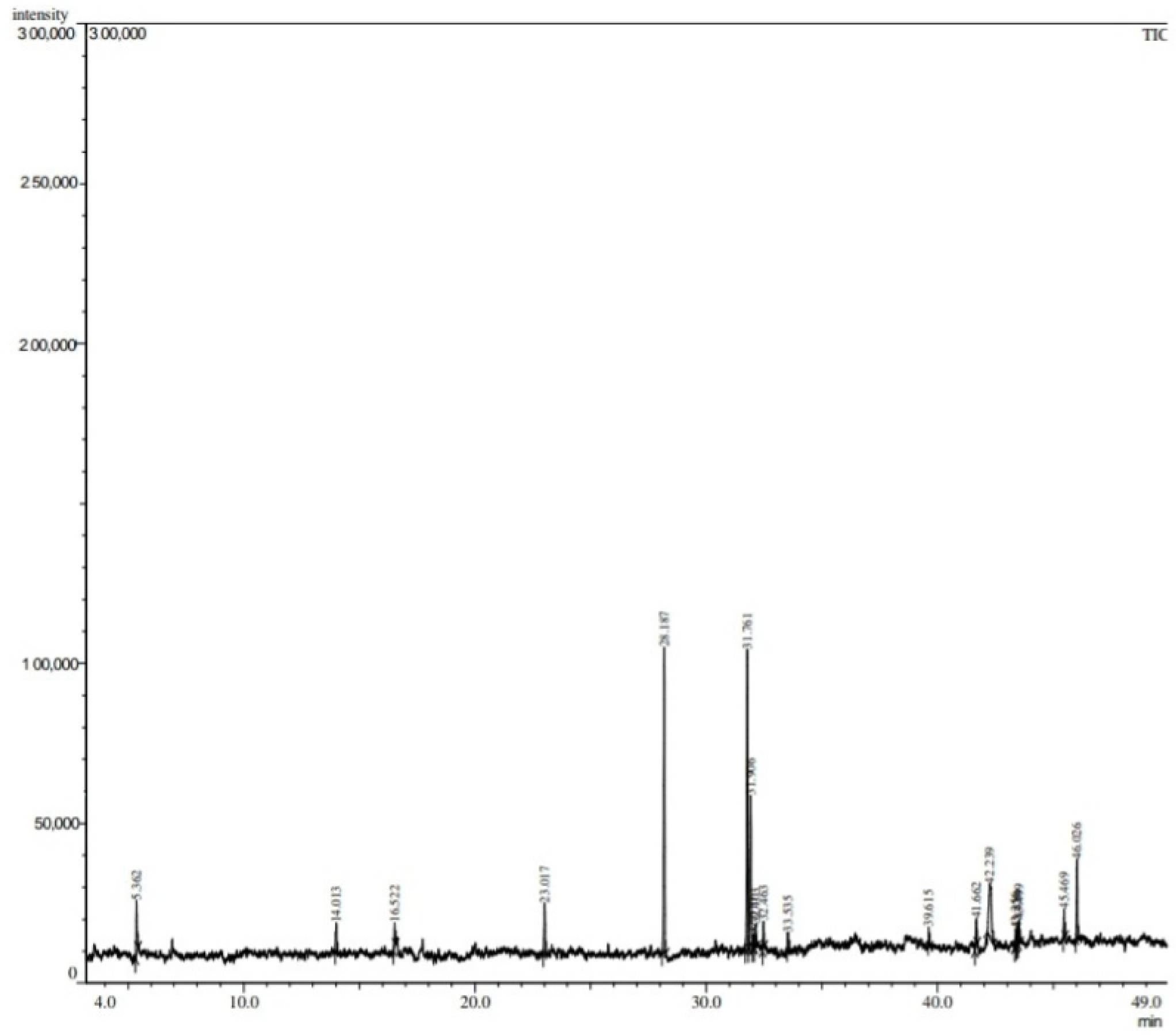 Molecules 27 06964 g001 Molecules 27 06964 g001