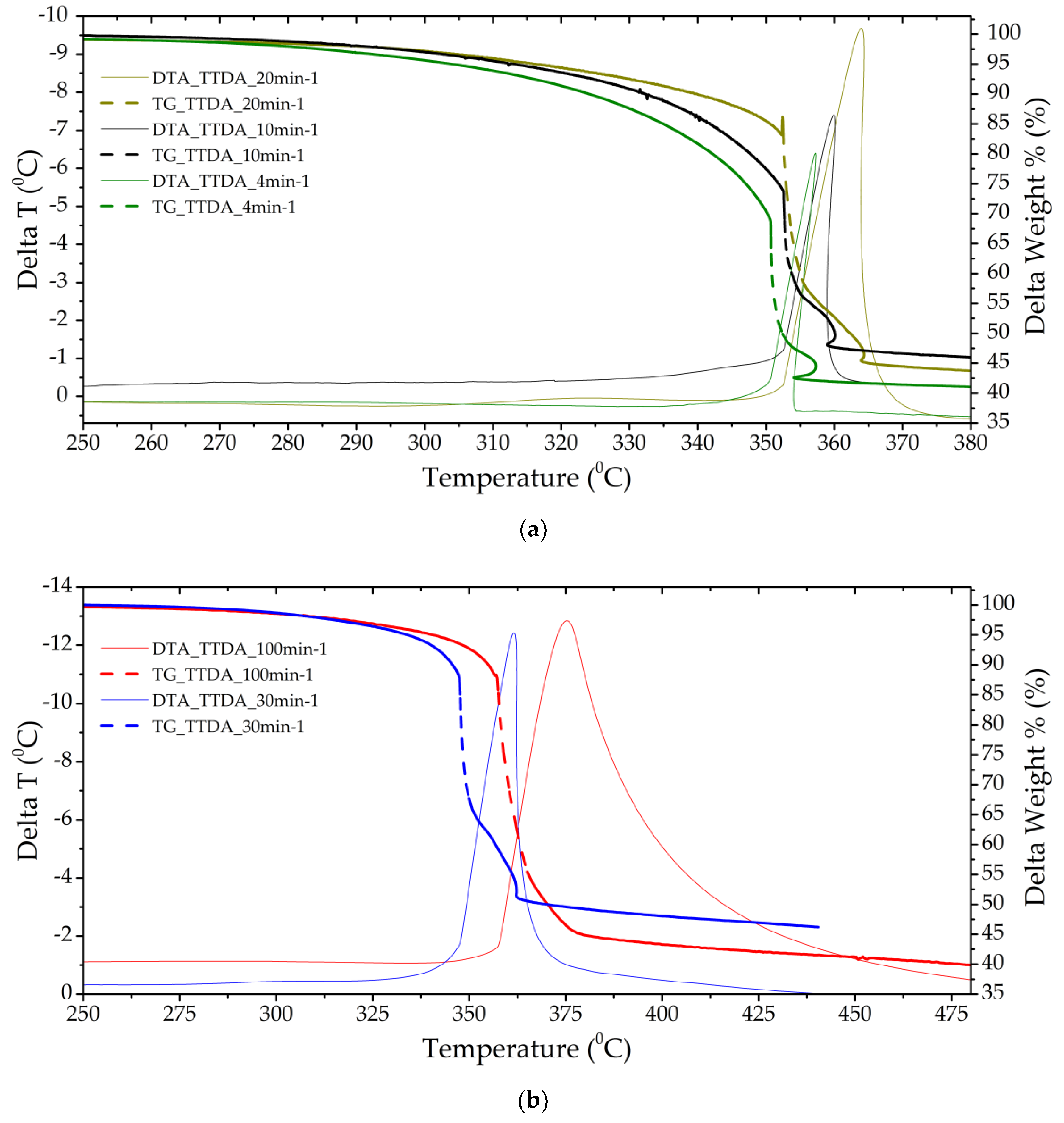 Molecules 27 06966 g003