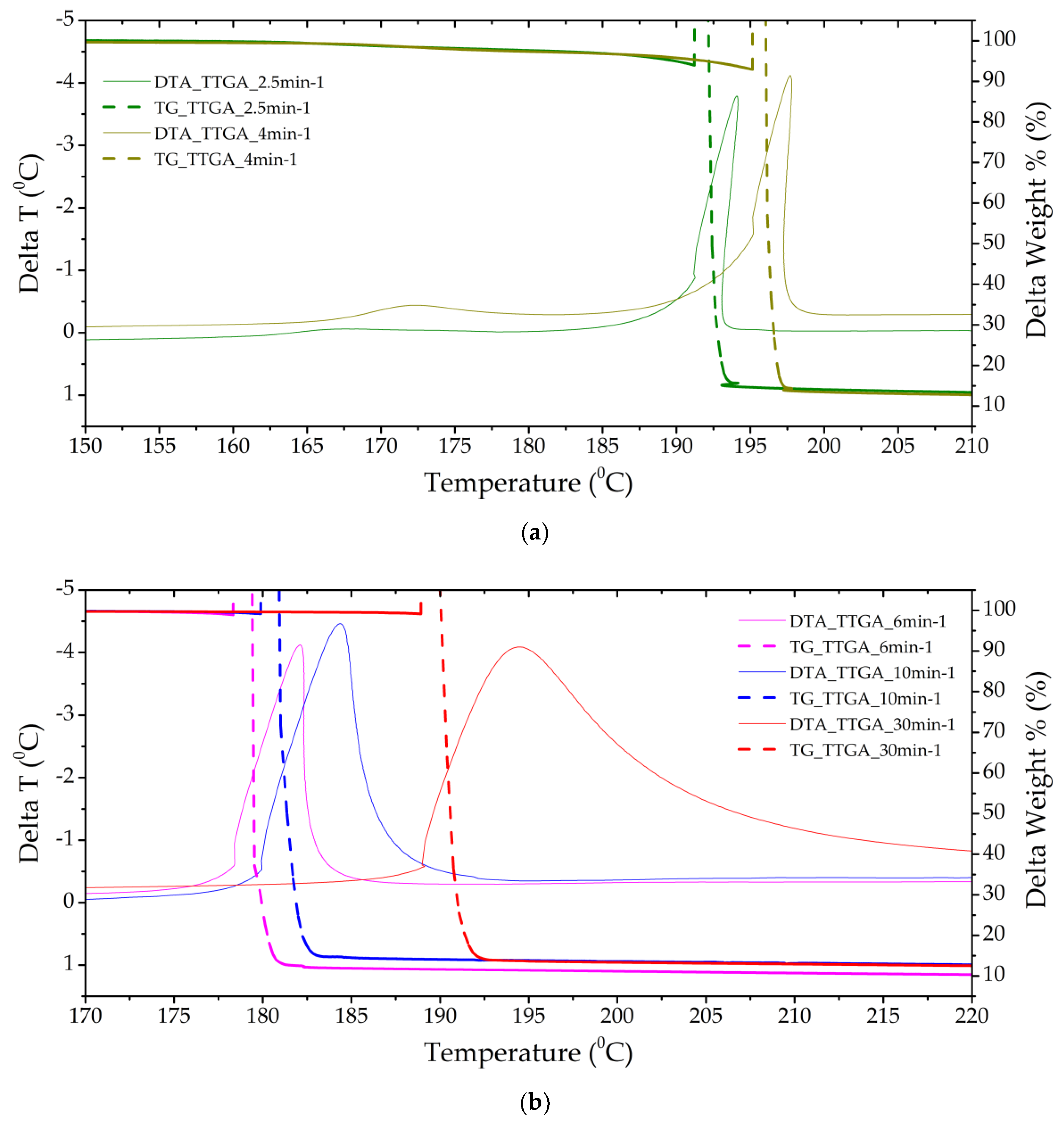 Molecules 27 06966 g004