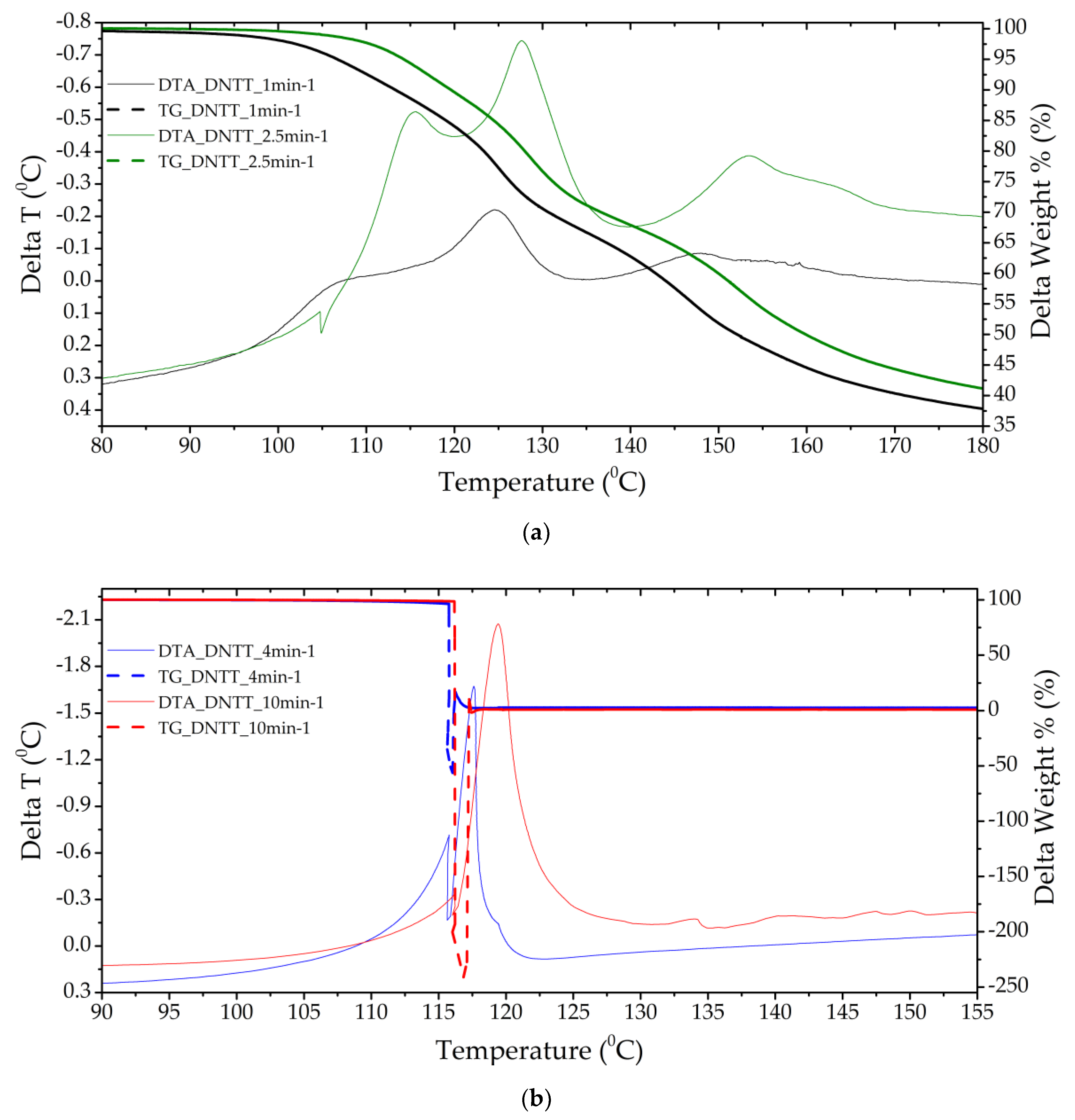 Molecules 27 06966 g005
