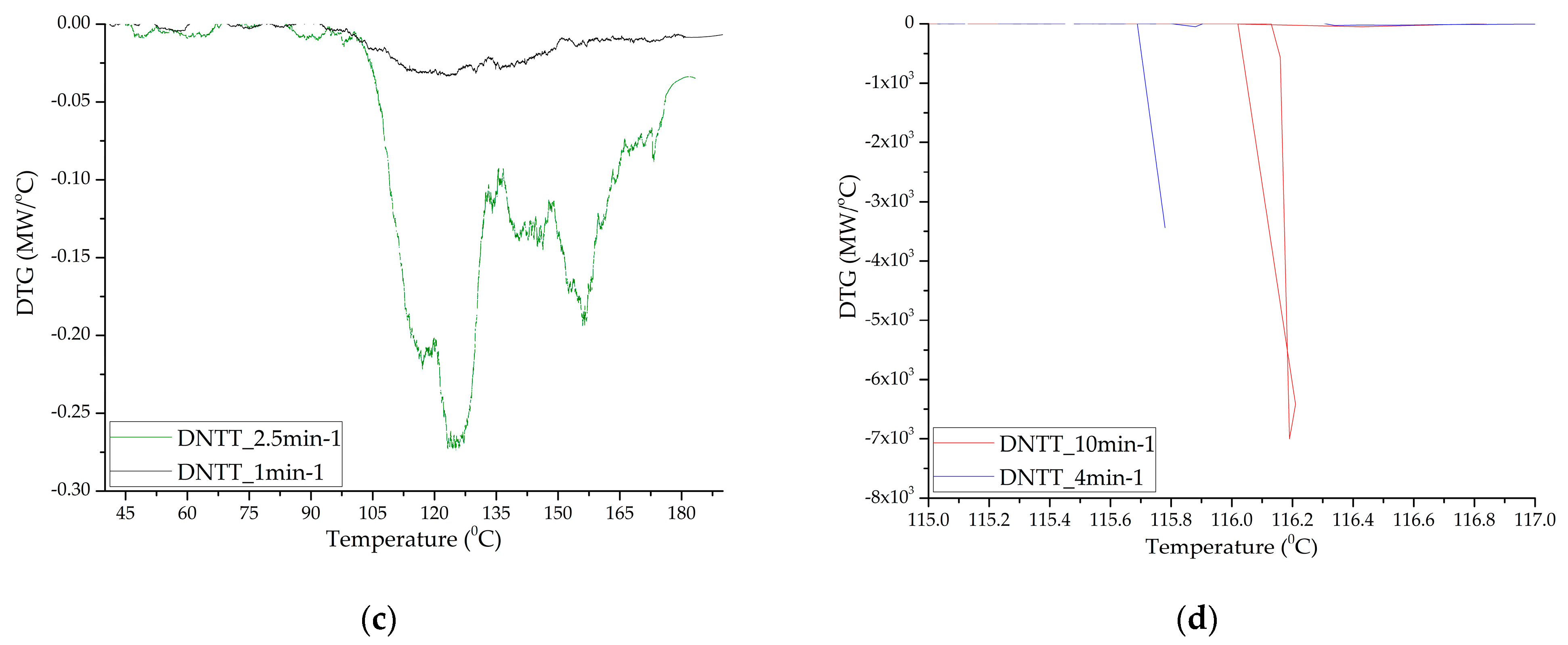 Molecules 27 06966 g006b