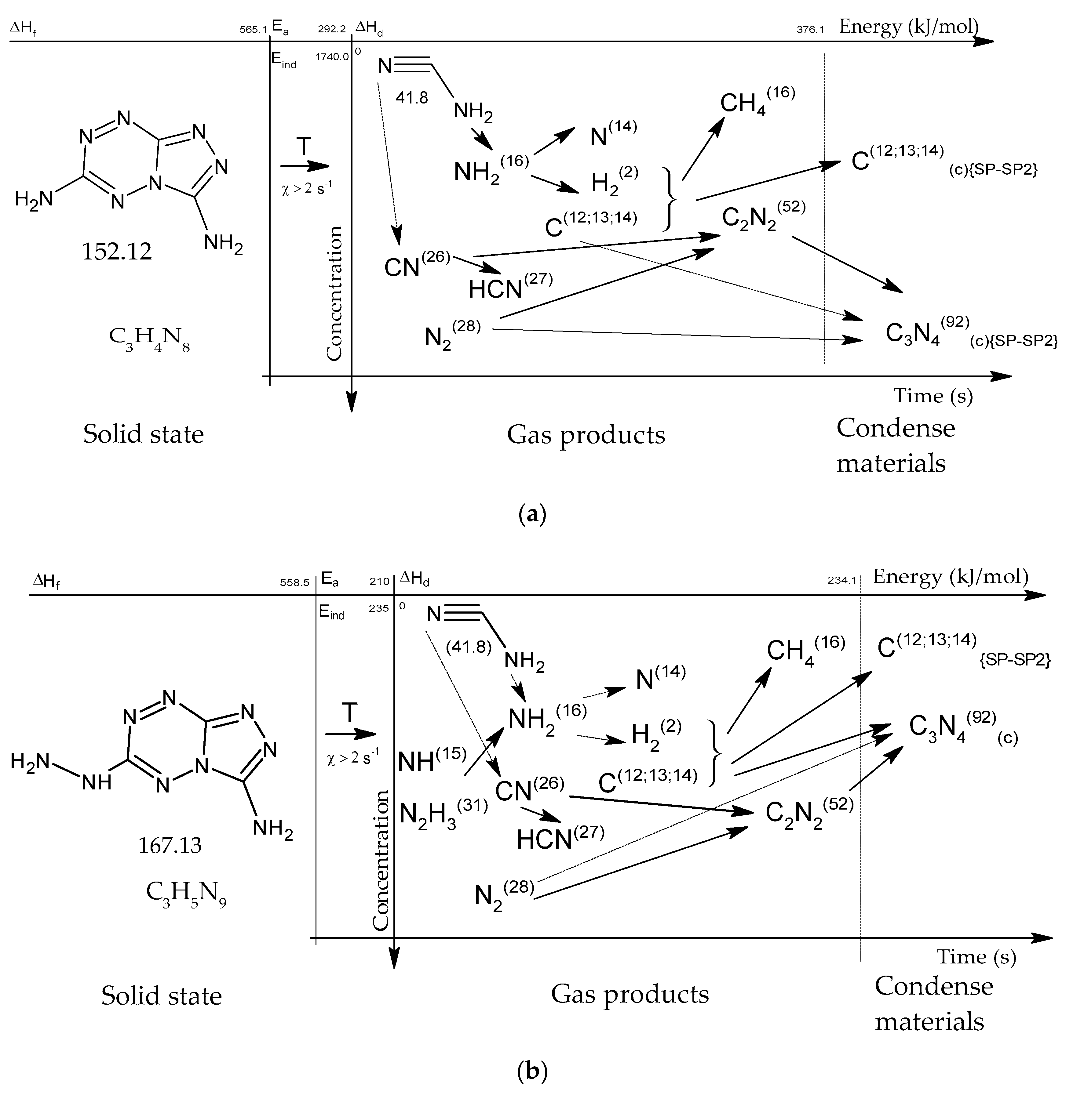 Molecules 27 06966 g015a