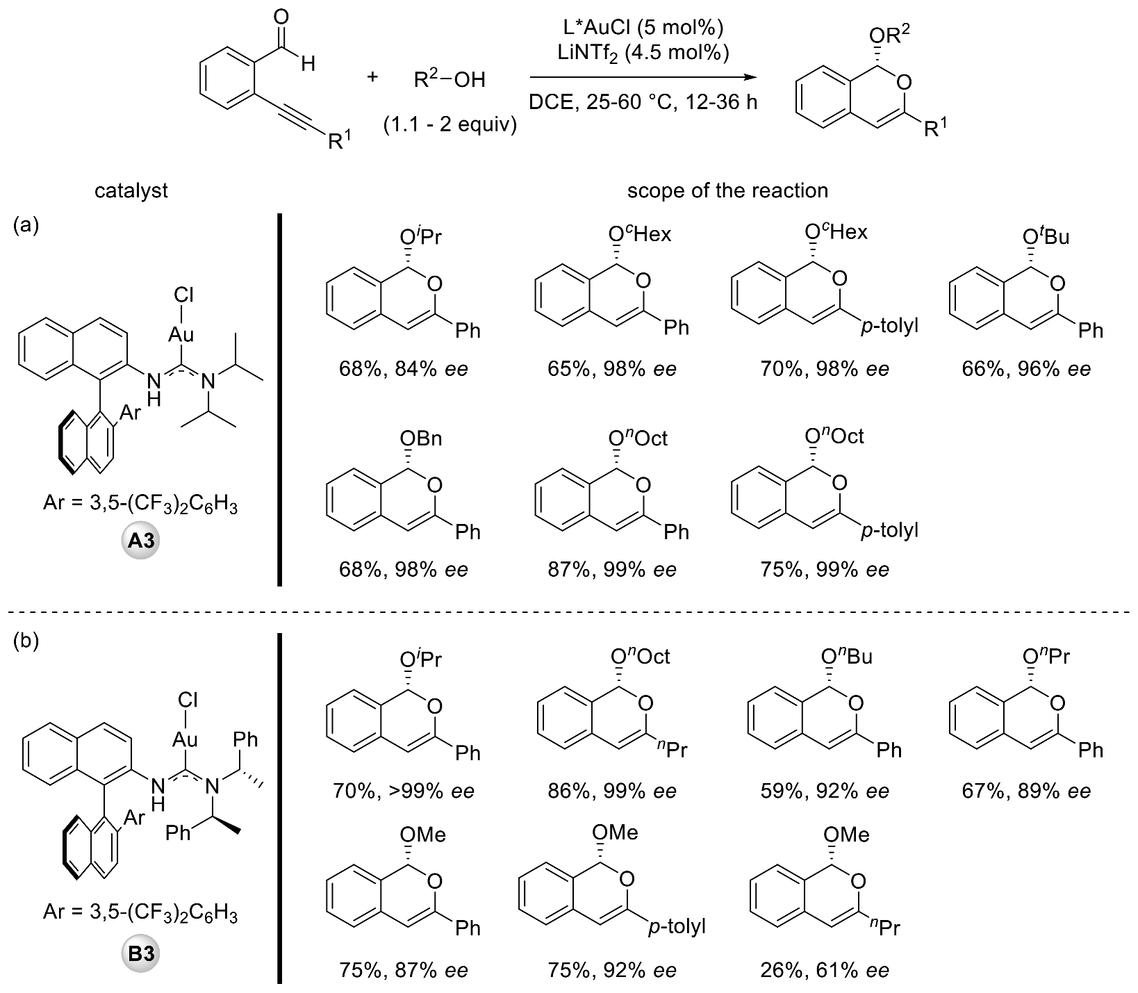 Molecules 27 06970 sch004