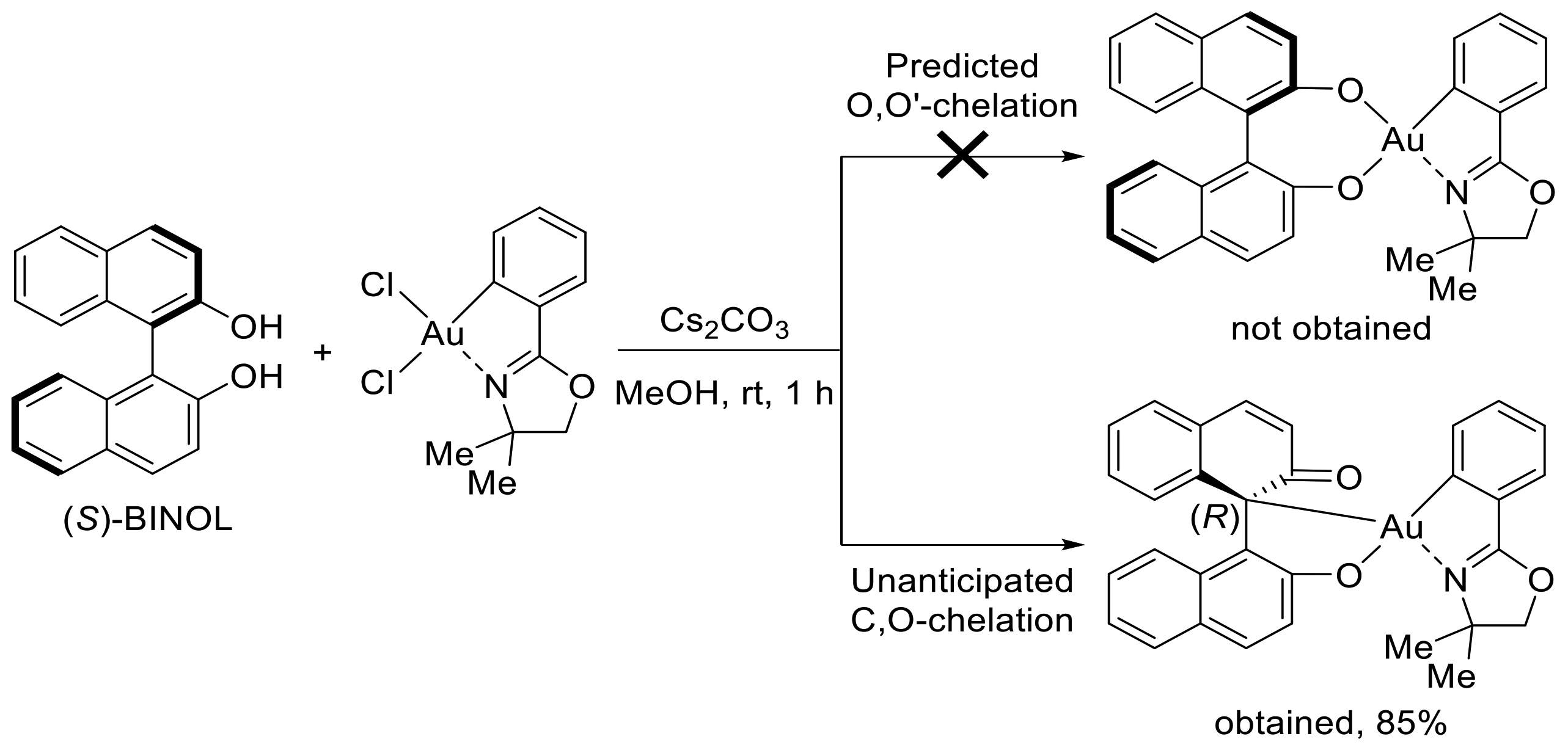 Molecules 27 06970 sch005